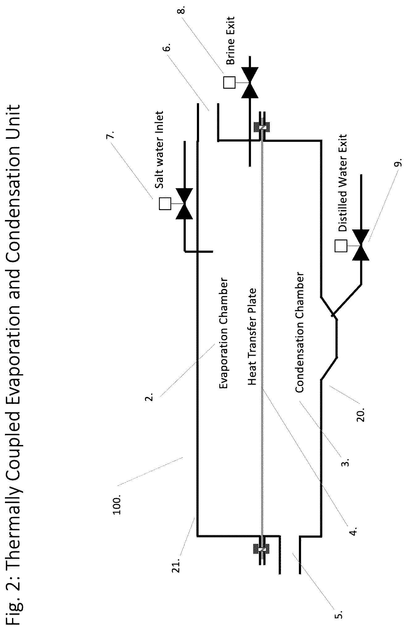 Patent US12319592 Figure 2 – System, method and apparatus for thermodynamically optimal distillation of water or other liquids