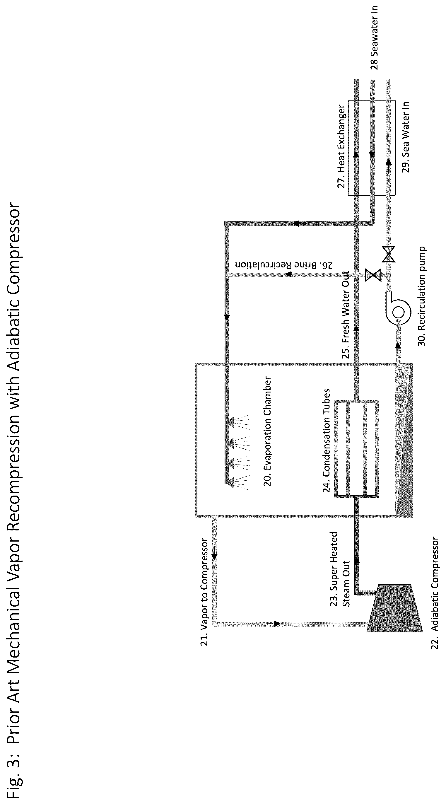 Patent US12319592 Figure 3 – System, method and apparatus for thermodynamically optimal distillation of water or other liquids