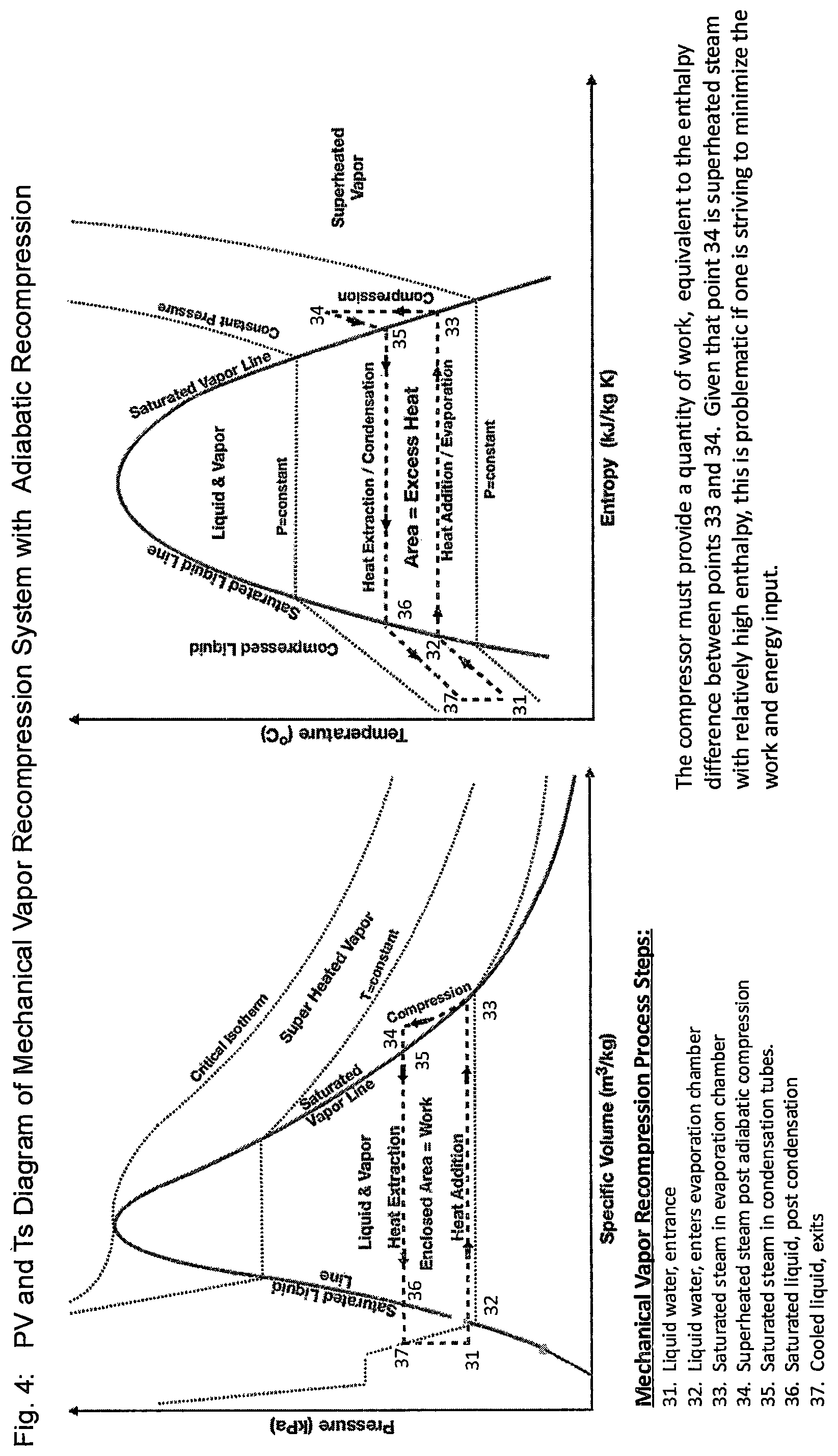Patent US12319592 Figure 4 – System, method and apparatus for thermodynamically optimal distillation of water or other liquids