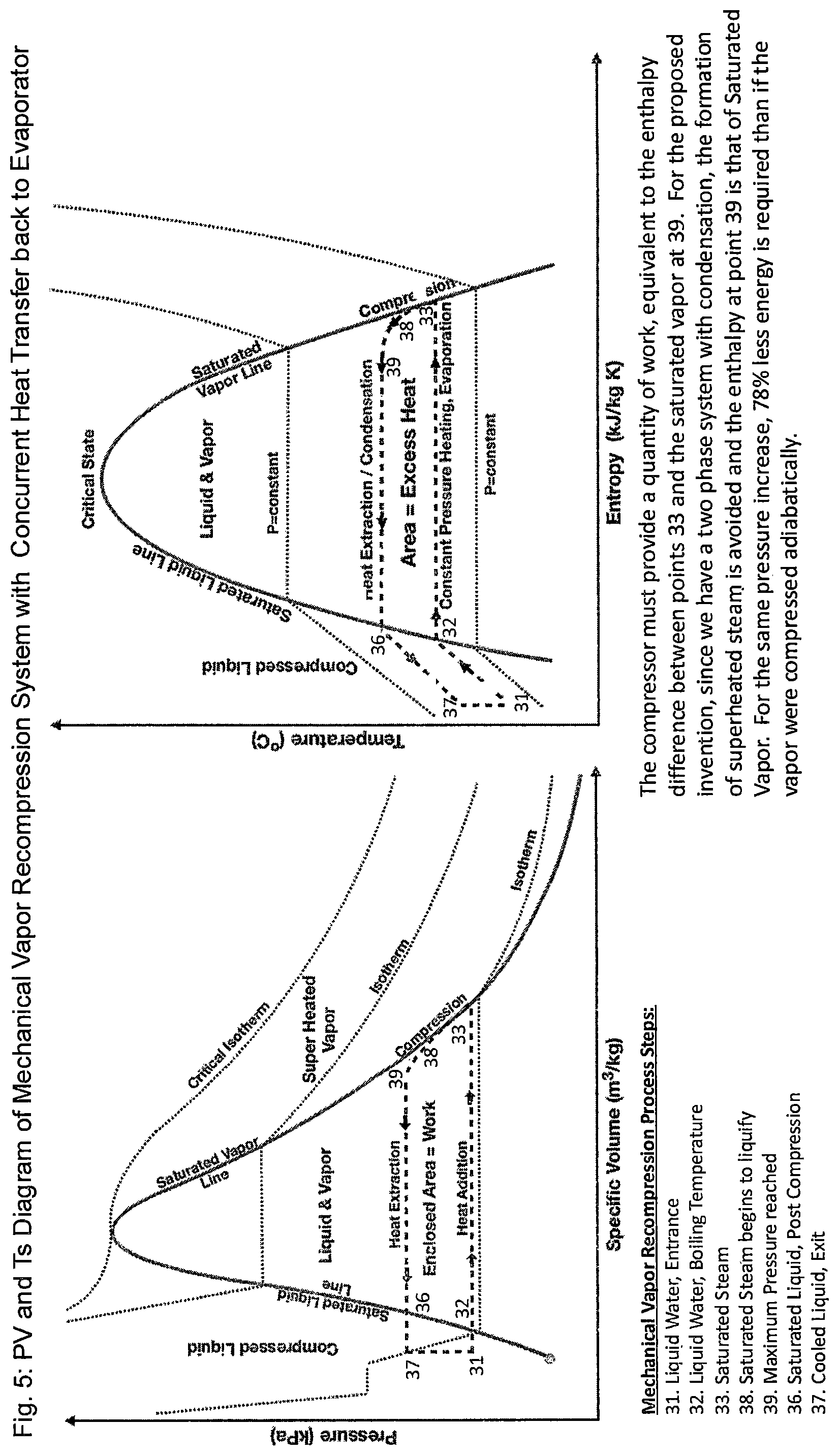 Patent US12319592 Figure 5 – System, method and apparatus for thermodynamically optimal distillation of water or other liquids