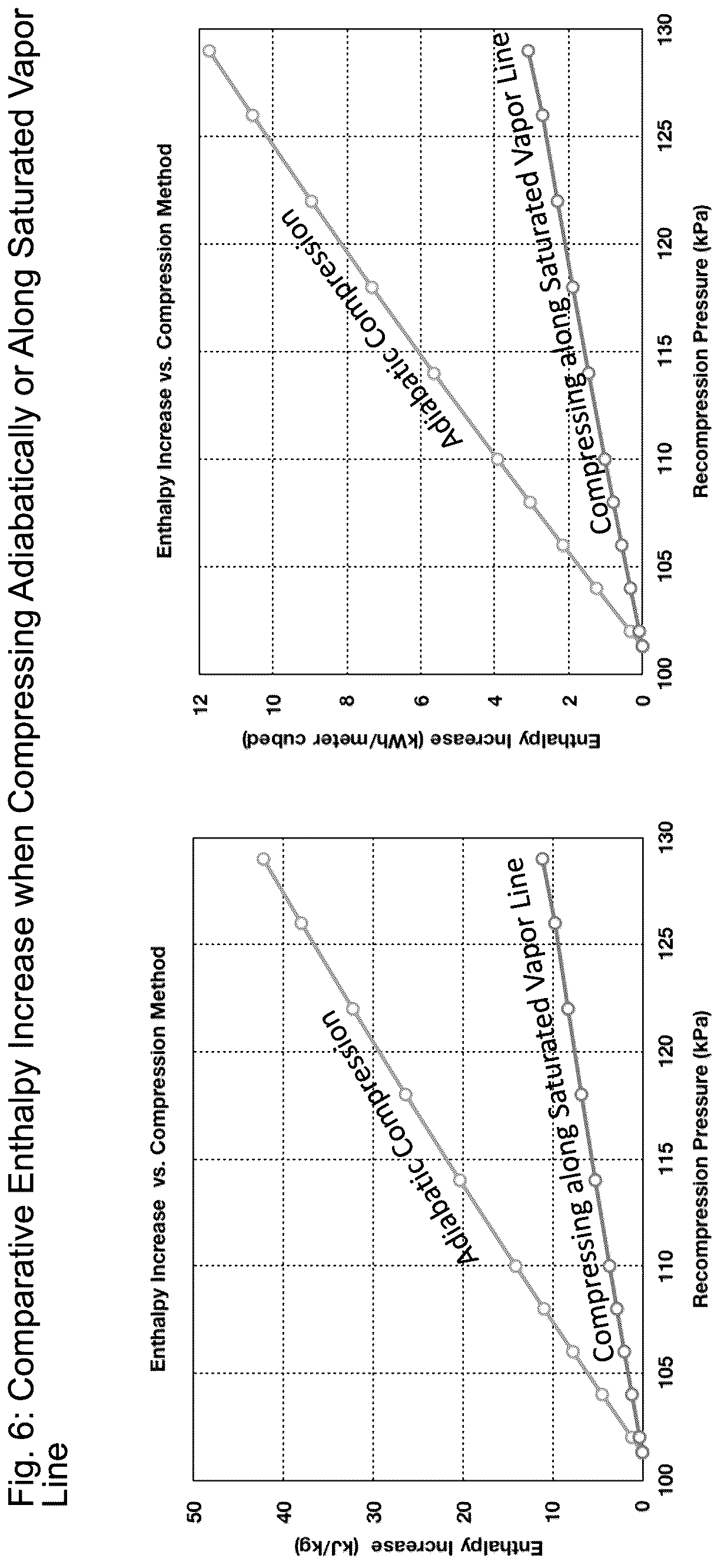 Patent US12319592 Figure 6 – System, method and apparatus for thermodynamically optimal distillation of water or other liquids