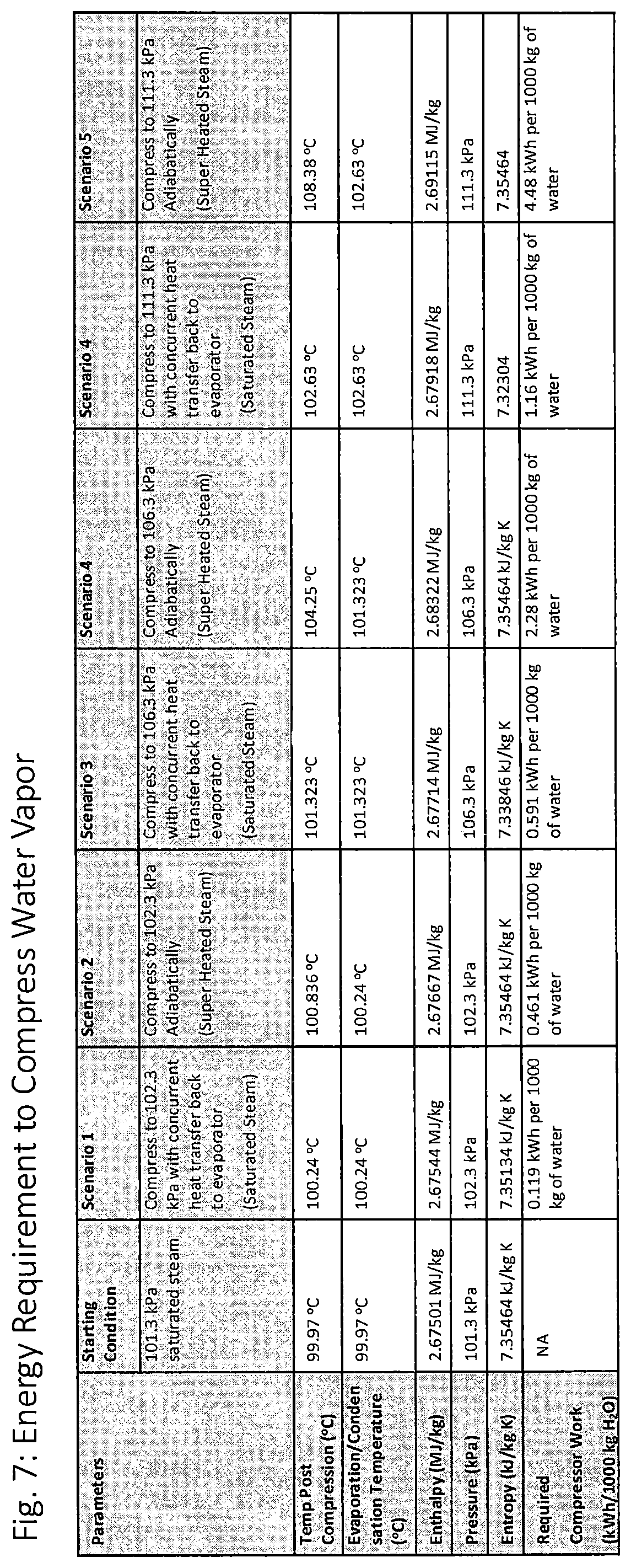 Patent US12319592 Figure 7 – System, method and apparatus for thermodynamically optimal distillation of water or other liquids