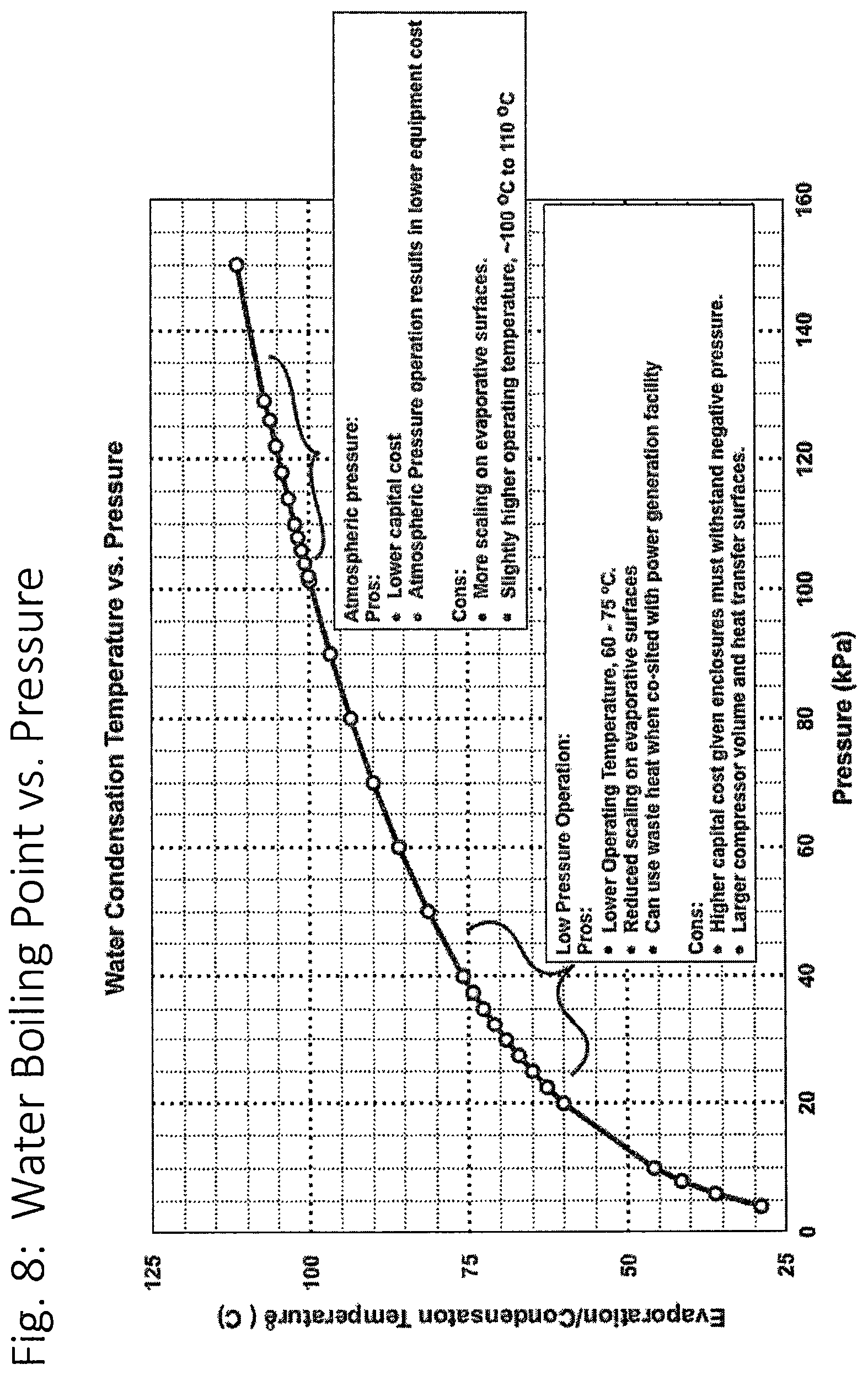 Patent US12319592 Figure 8 – System, method and apparatus for thermodynamically optimal distillation of water or other liquids