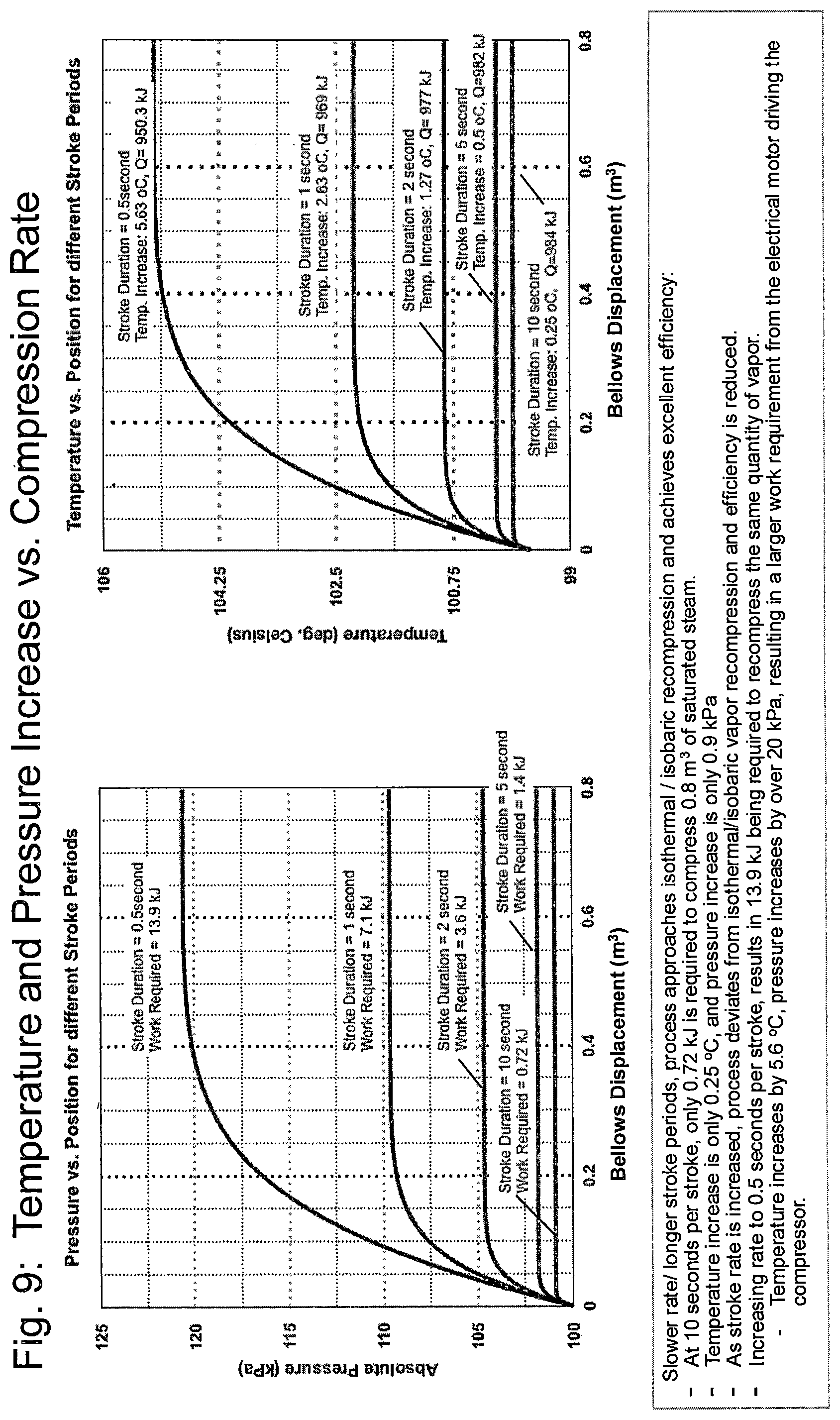Patent US12319592 Figure 9 – System, method and apparatus for thermodynamically optimal distillation of water or other liquids