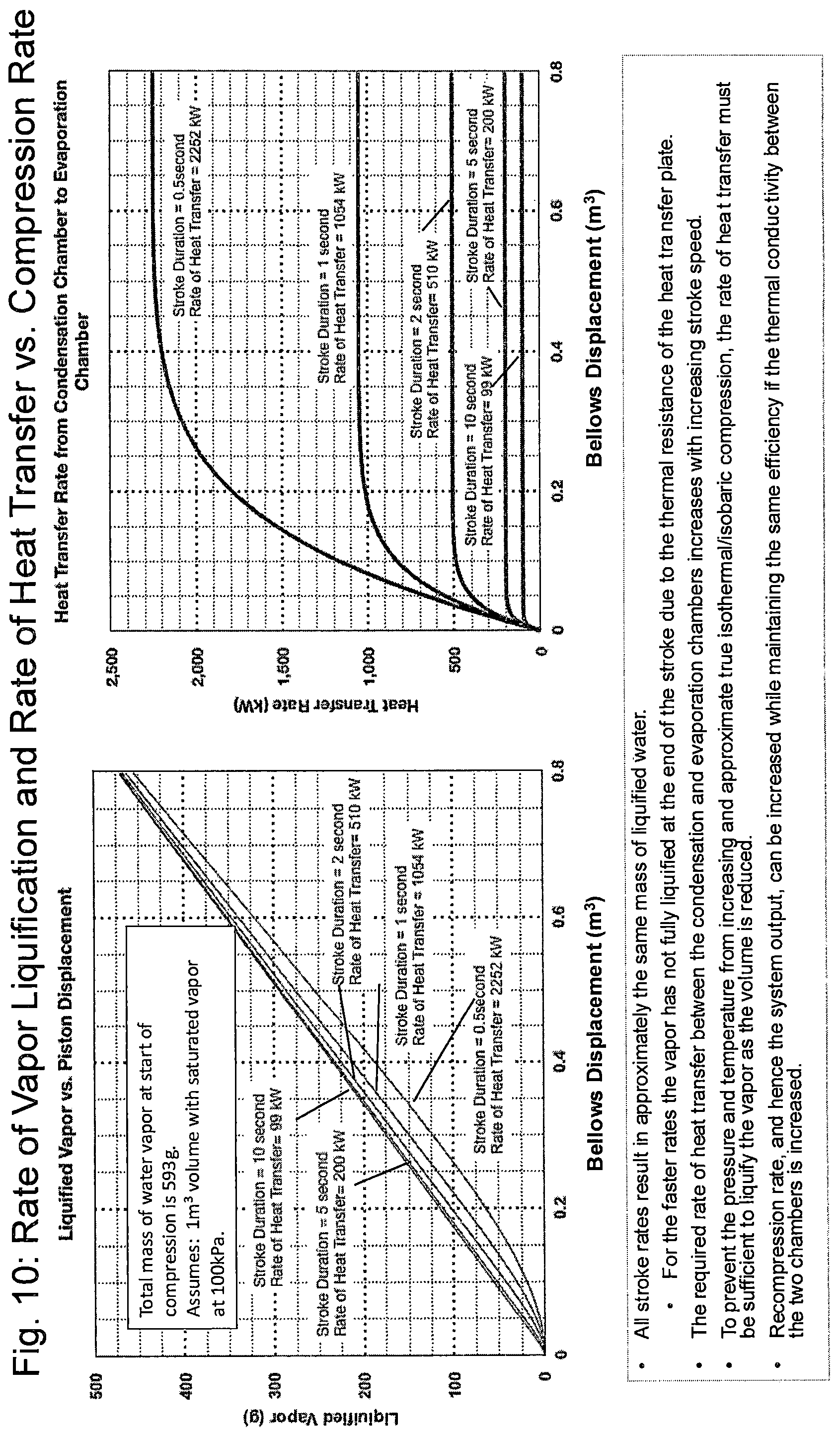Patent US12319592 Figure 10 – System, method and apparatus for thermodynamically optimal distillation of water or other liquids