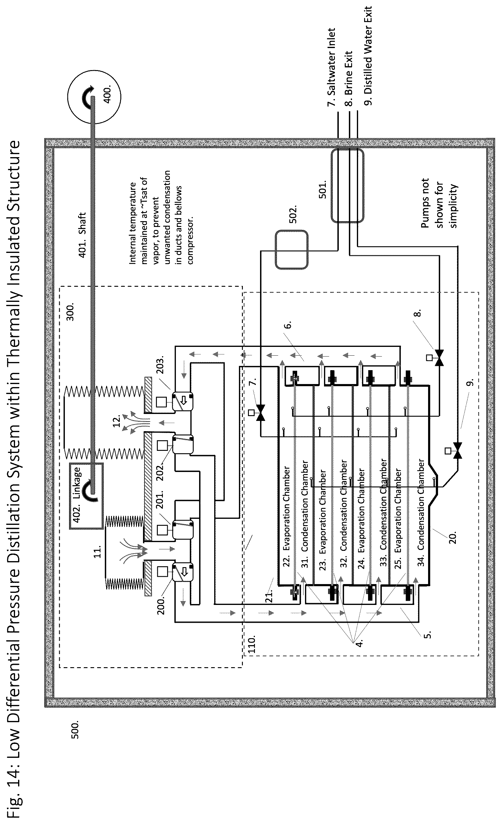 Patent US12319592 Figure 14 – System, method and apparatus for thermodynamically optimal distillation of water or other liquids