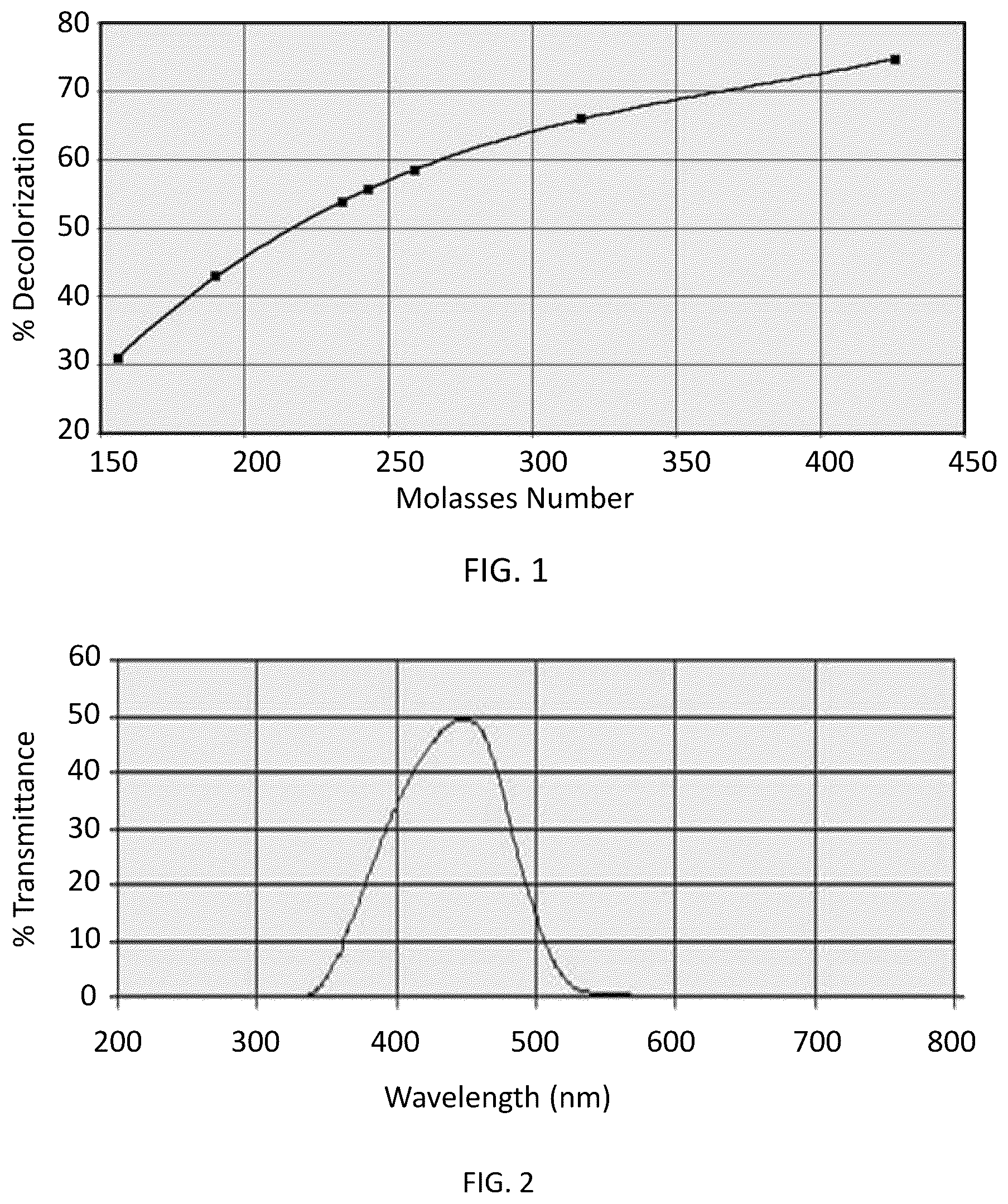 Patent US12319593 — Sorbents having high volumetric iodine and molasses values for removal of PFAS from fluids and methods of making and using the same — Figure 1