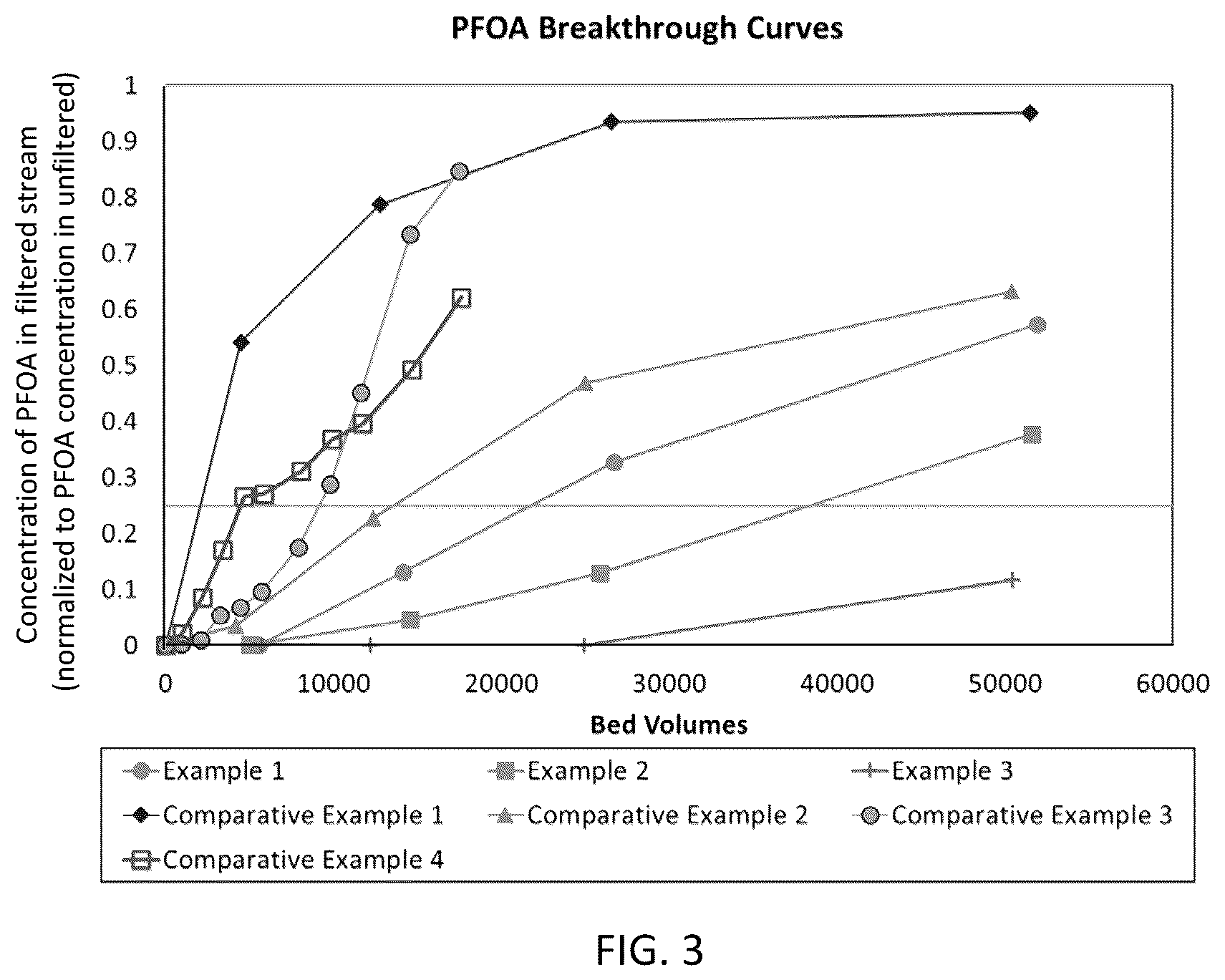 Patent US12319593 Figure 2 – Sorbents having high volumetric iodine and molasses values for removal of PFAS from fluids and methods of making and using the same