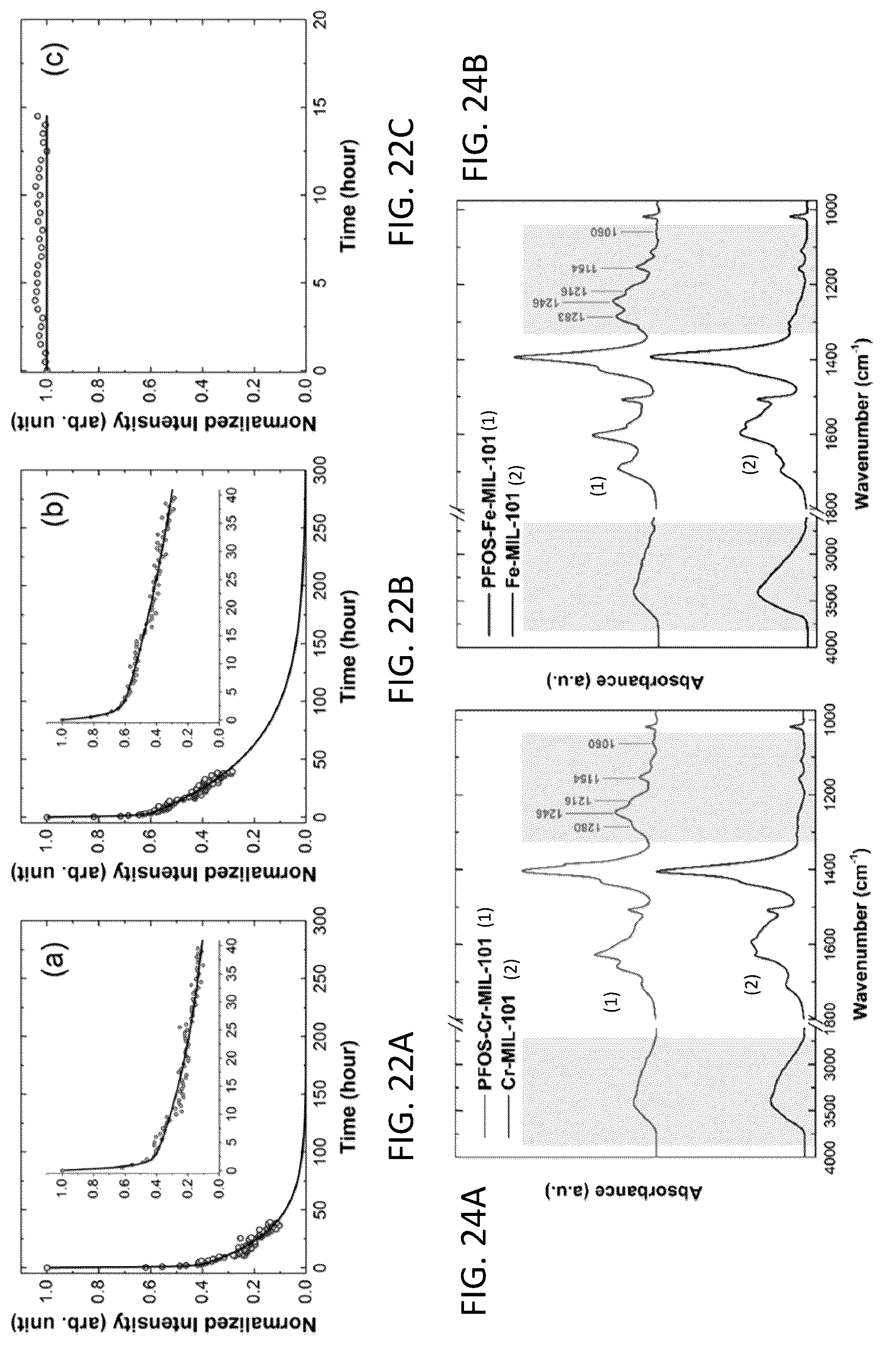 Patent US12319594 Figure 14 – Composition and method for capture and degradation of PFAS