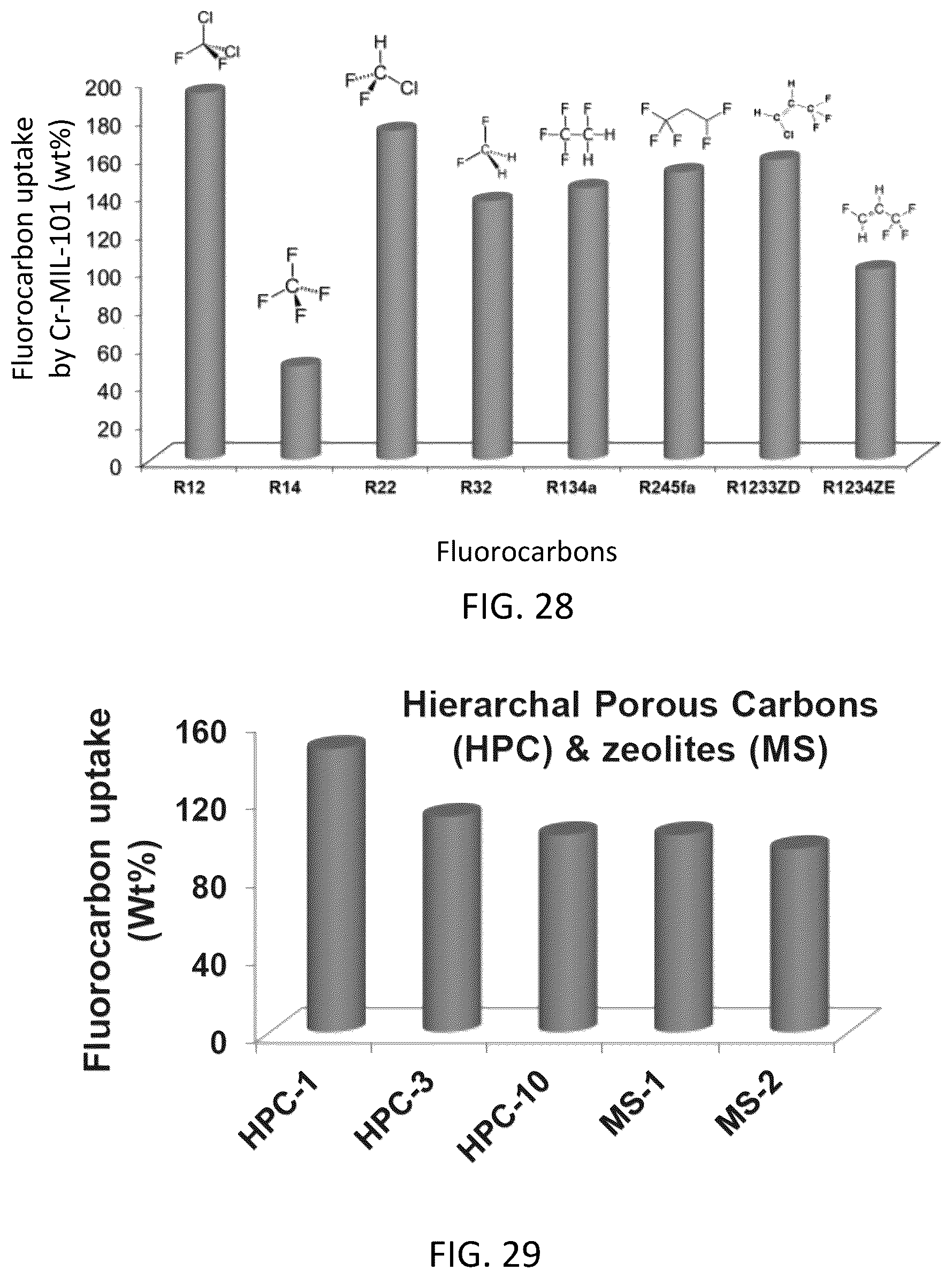 Patent US12319594 Figure 18 – Composition and method for capture and degradation of PFAS