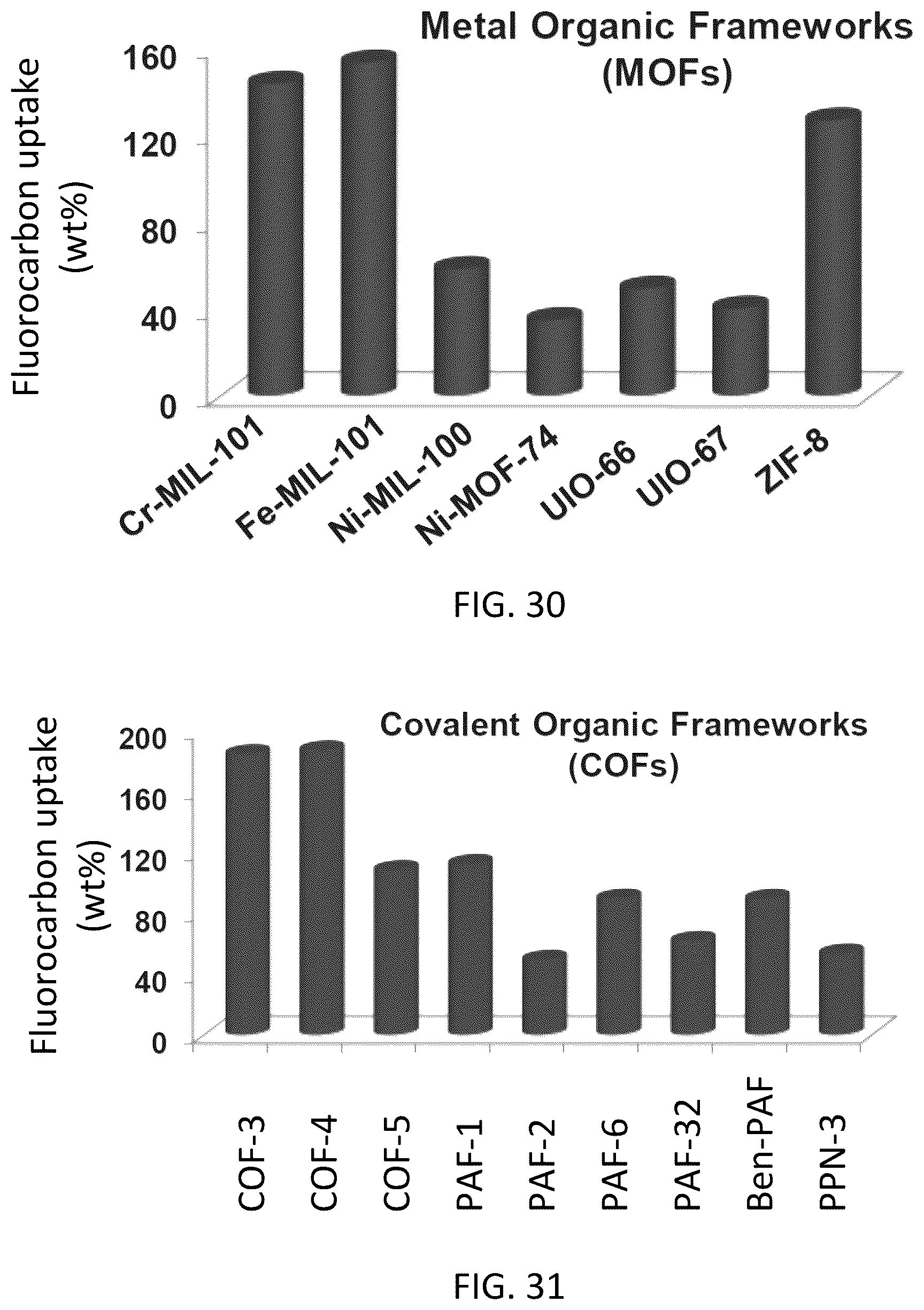 Patent US12319594 Figure 19 – Composition and method for capture and degradation of PFAS