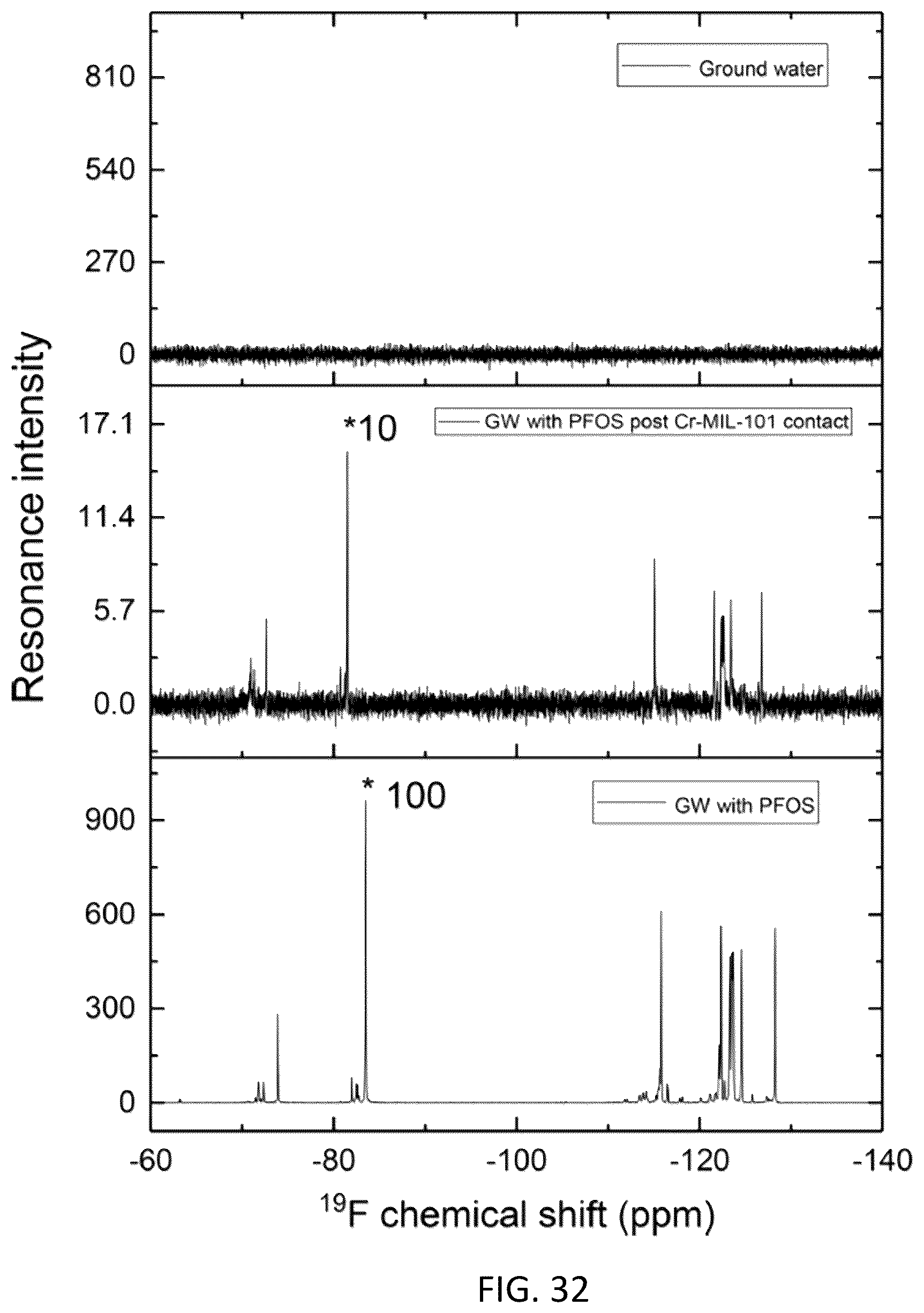 Patent US12319594 Figure 20 – Composition and method for capture and degradation of PFAS