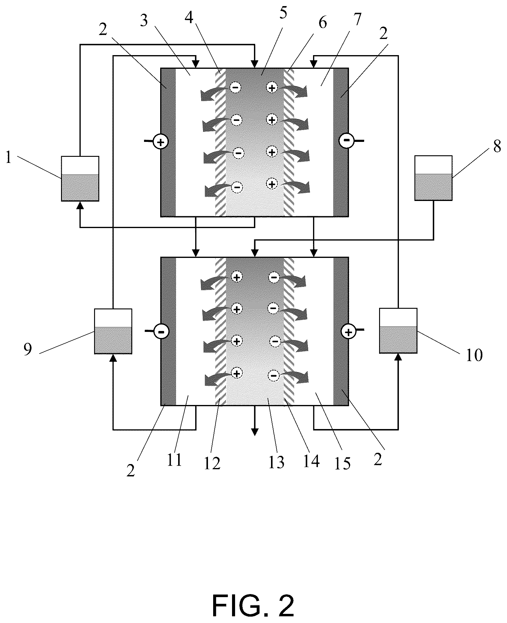 Patent US12319598 Figure 2 – Flow electrode capacitive deionization system and method for recovering phosphorus in phosphogypsum leachate and synchronous performing brine desalination