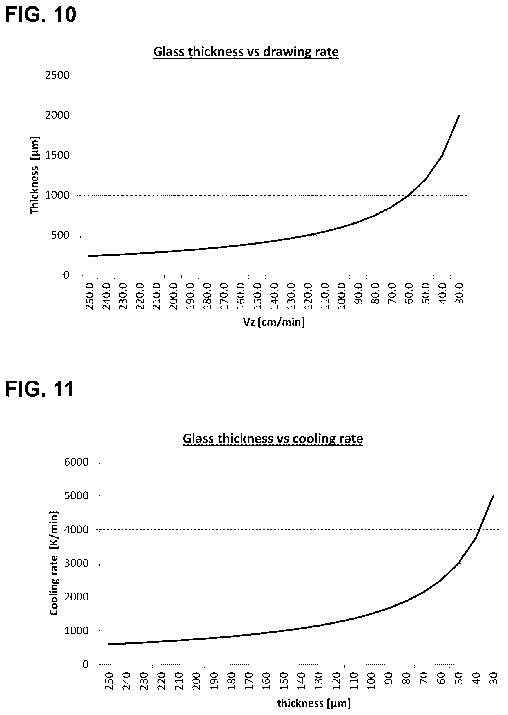 Patent US12319606 Figure 5 – Device and method for length cutting in ultrathin glasses