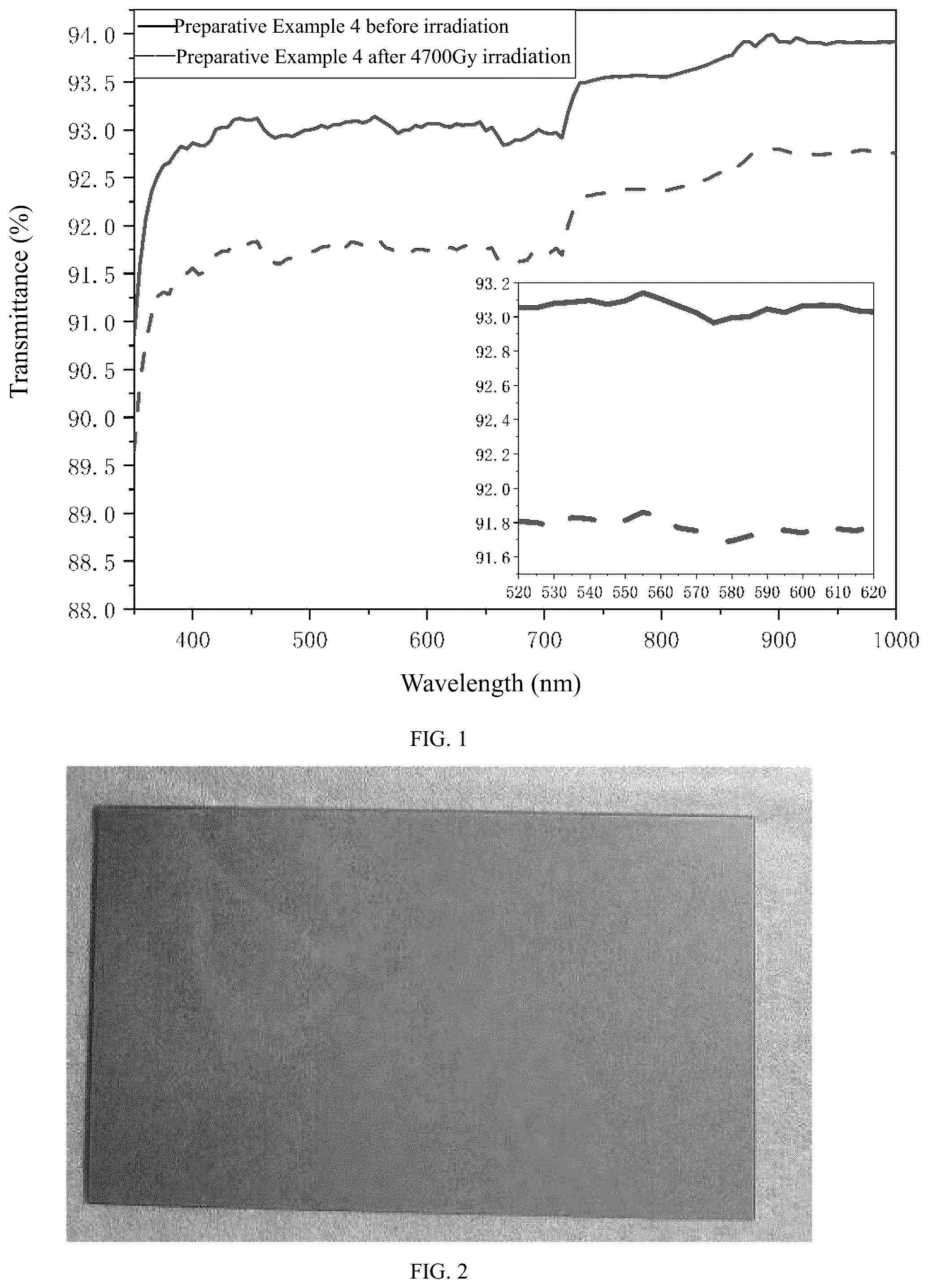 Patent US12319609 Figure 1 – Glass material with low refractive index and radiation resistance, method for preparing the same, and applications thereof