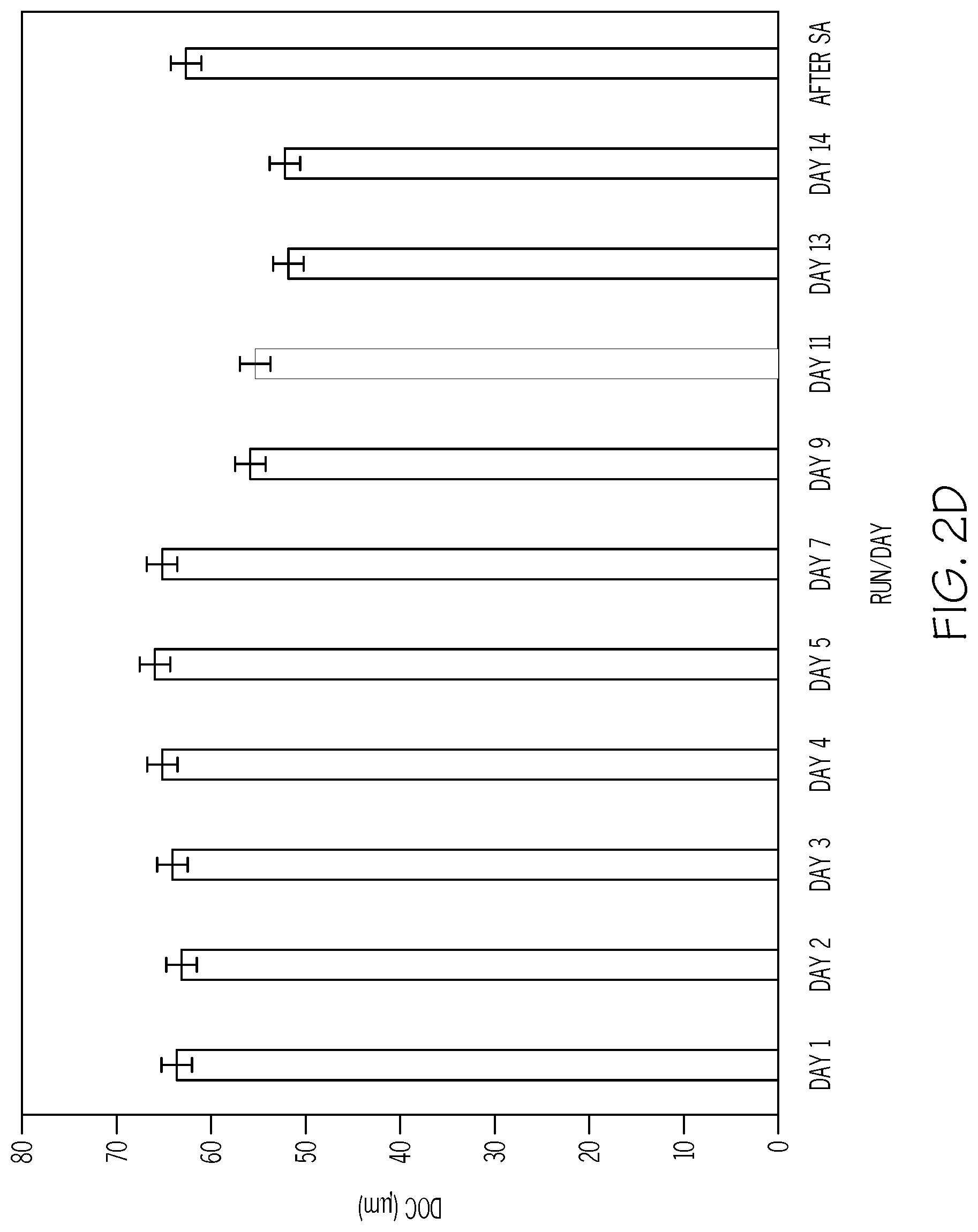 Patent US12319612 Figure 5 – Salt bath compositions, salt bath systems, and processes for strengthening glass articles