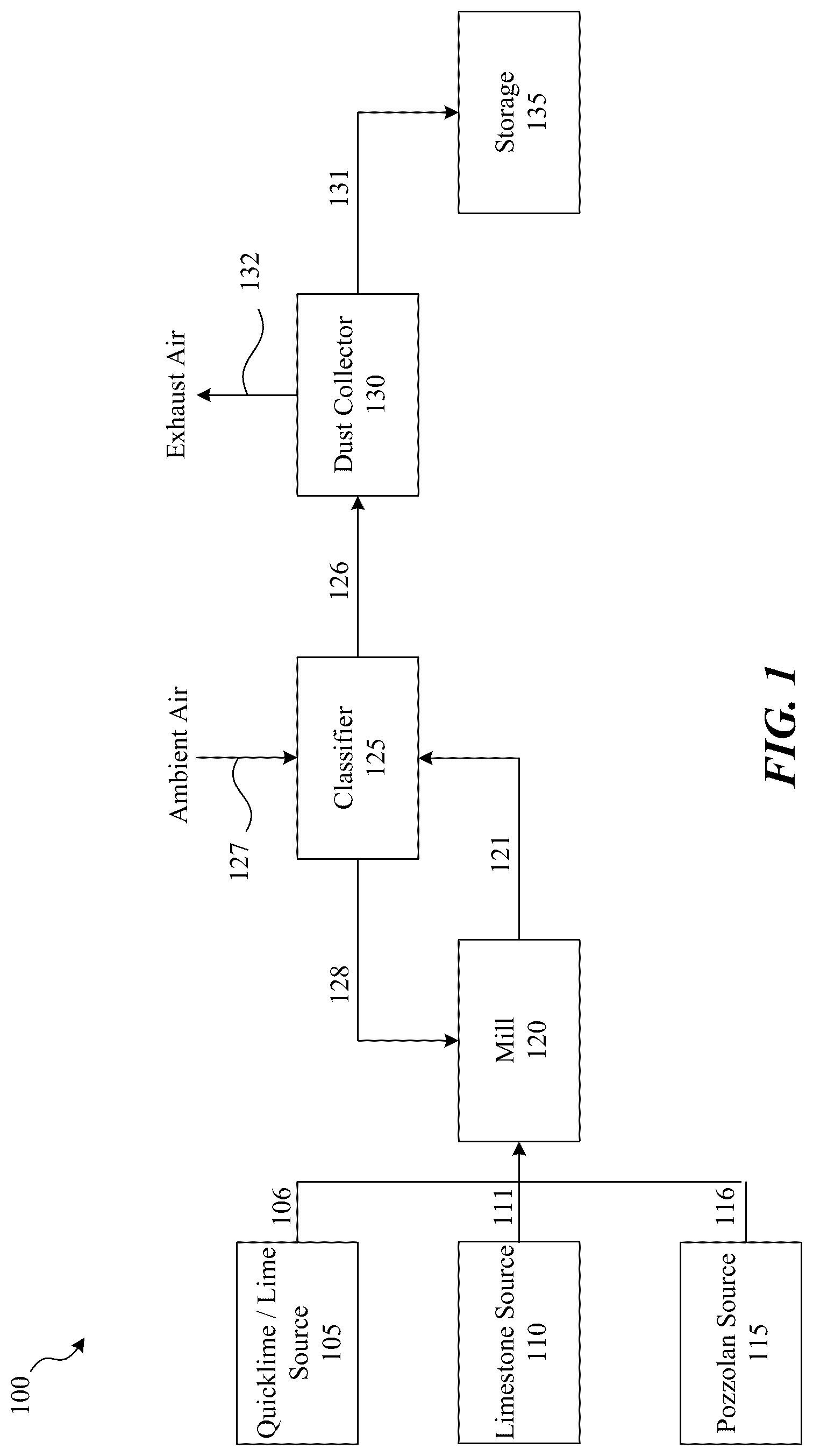 Patent US12319619 Figure 1 – Lime-based cement extender compositions, and associated systems and methods