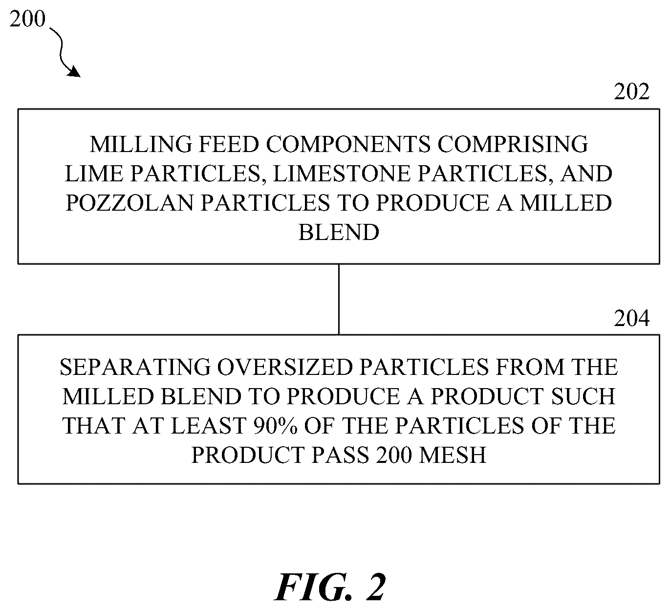 Patent US12319619 Figure 2 – Lime-based cement extender compositions, and associated systems and methods