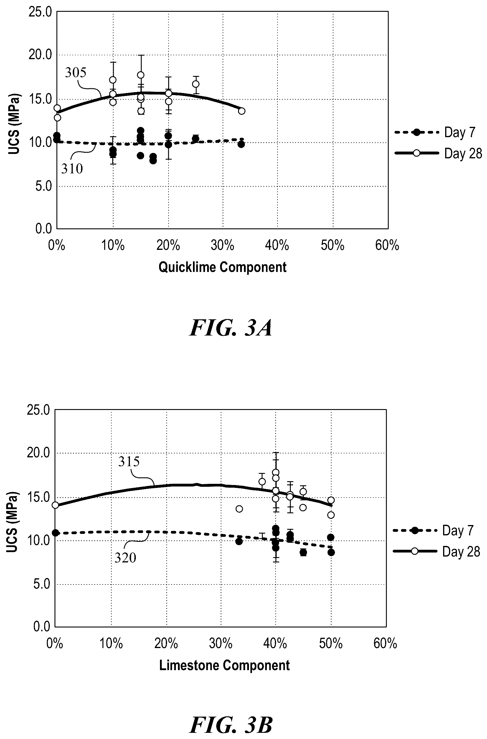 Patent US12319619 Figure 3 – Lime-based cement extender compositions, and associated systems and methods