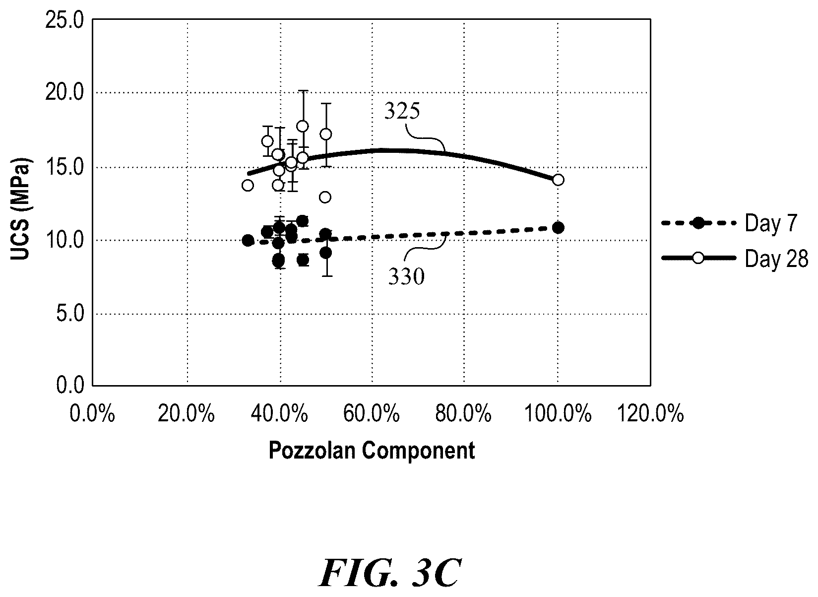 Patent US12319619 Figure 4 – Lime-based cement extender compositions, and associated systems and methods