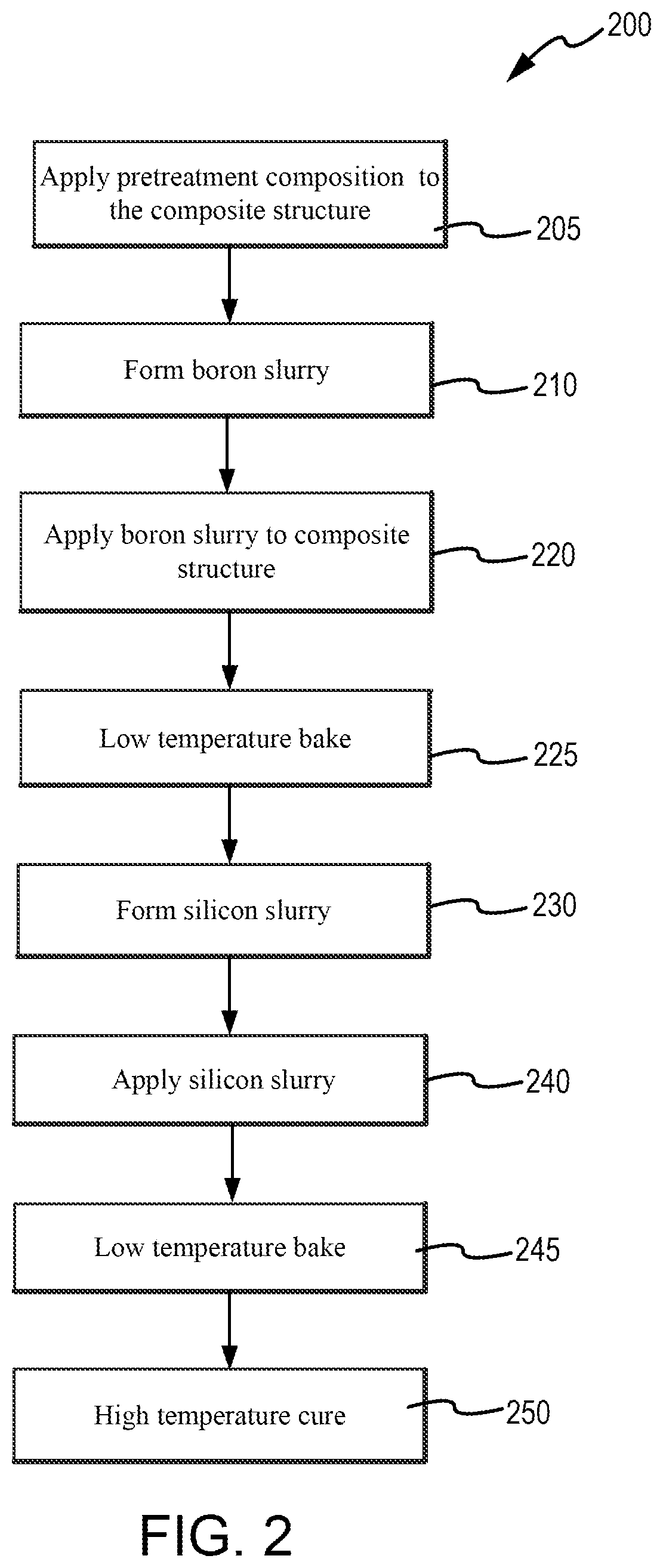 Patent US12319622 Figure 2 – Oxidation protection of composites