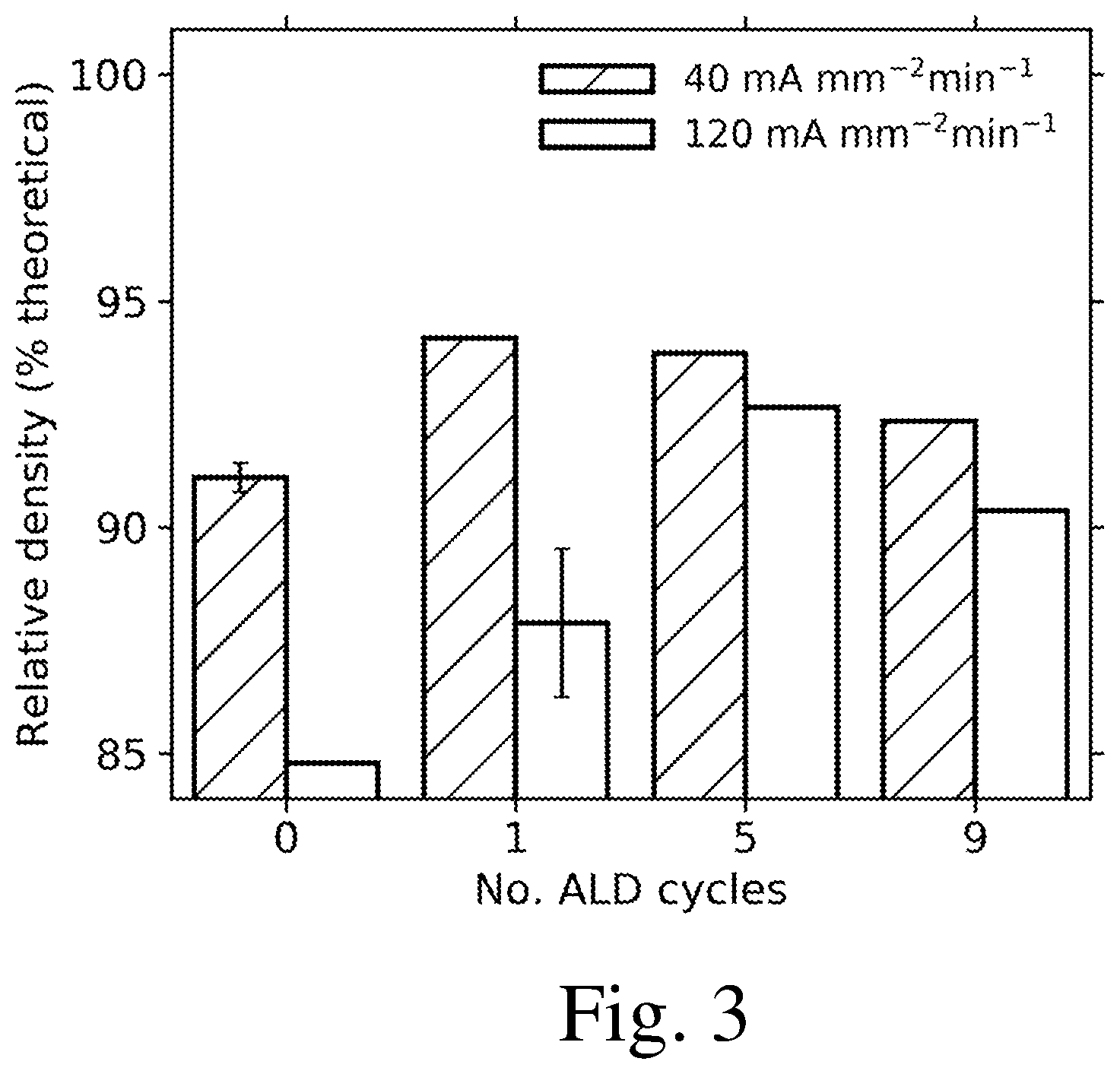 Patent US12319623 Figure 2 – Process for improving flash sintering of ceramics and improved ceramics