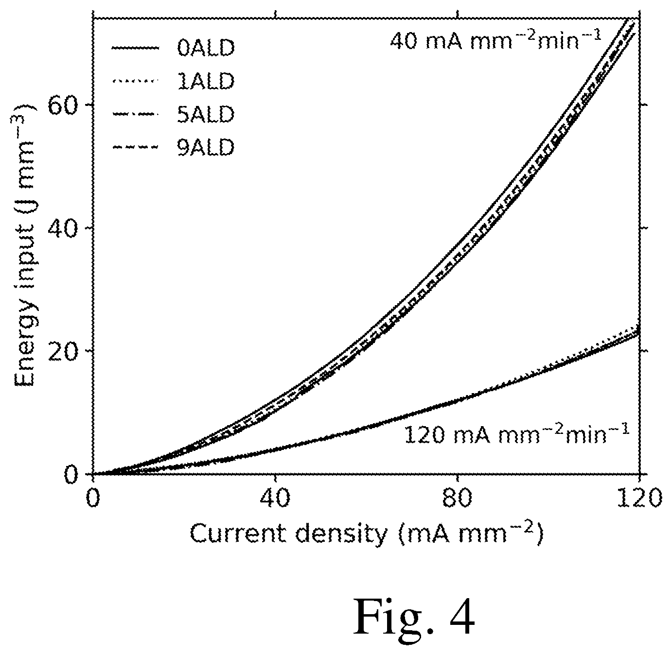 Patent US12319623 Figure 3 – Process for improving flash sintering of ceramics and improved ceramics