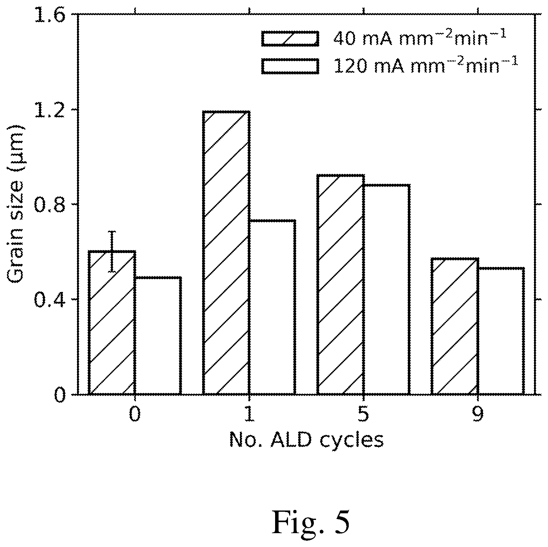 Patent US12319623 Figure 4 – Process for improving flash sintering of ceramics and improved ceramics