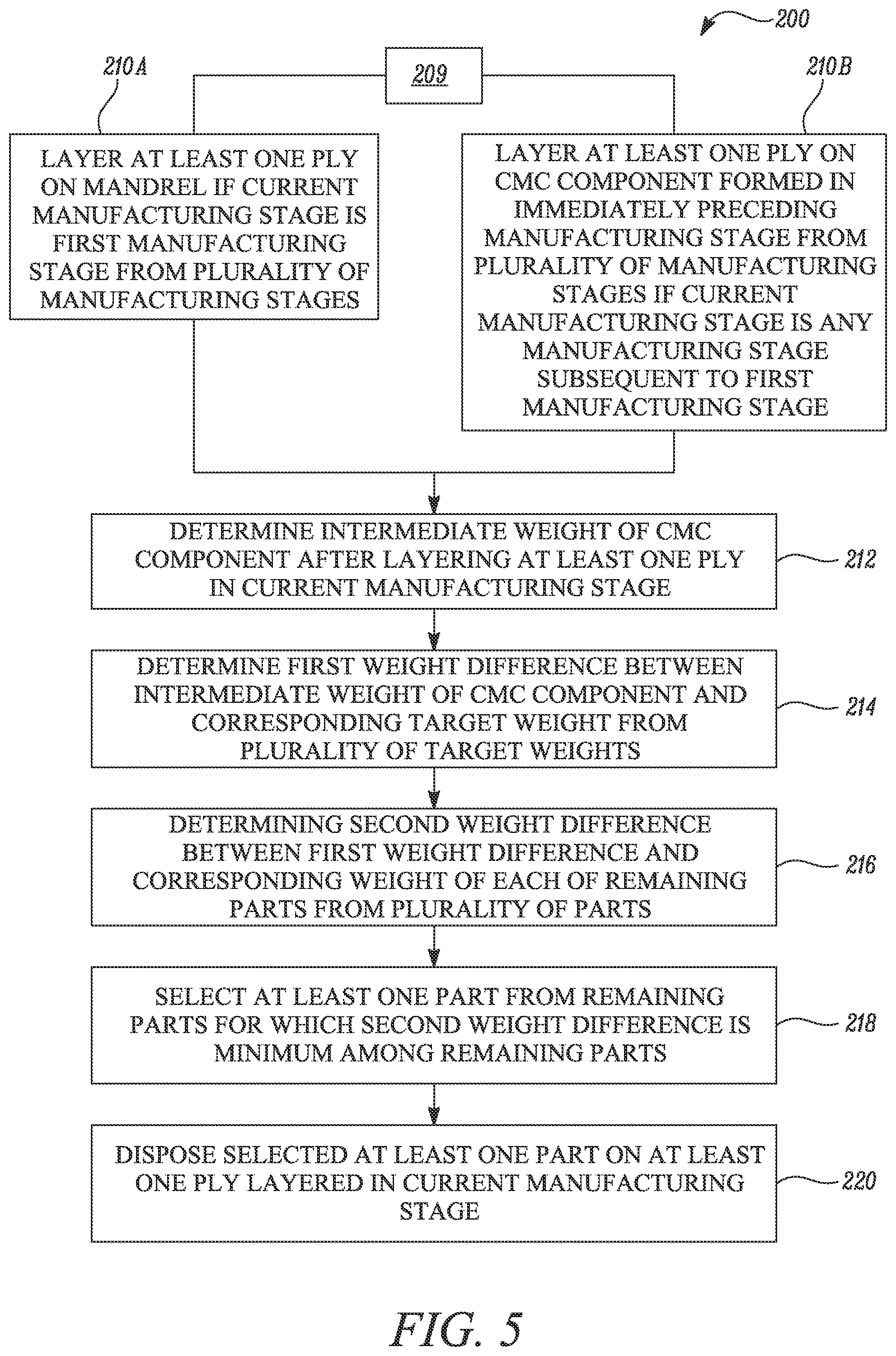 Patent US12319624 Figure 4 – Method of manufacturing CMC component