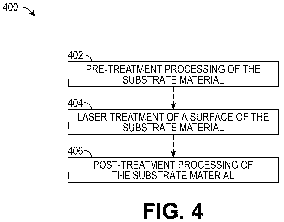 Patent US12319625 Figure 7 – Ultrashort pulse laser surface treatment of ceramics