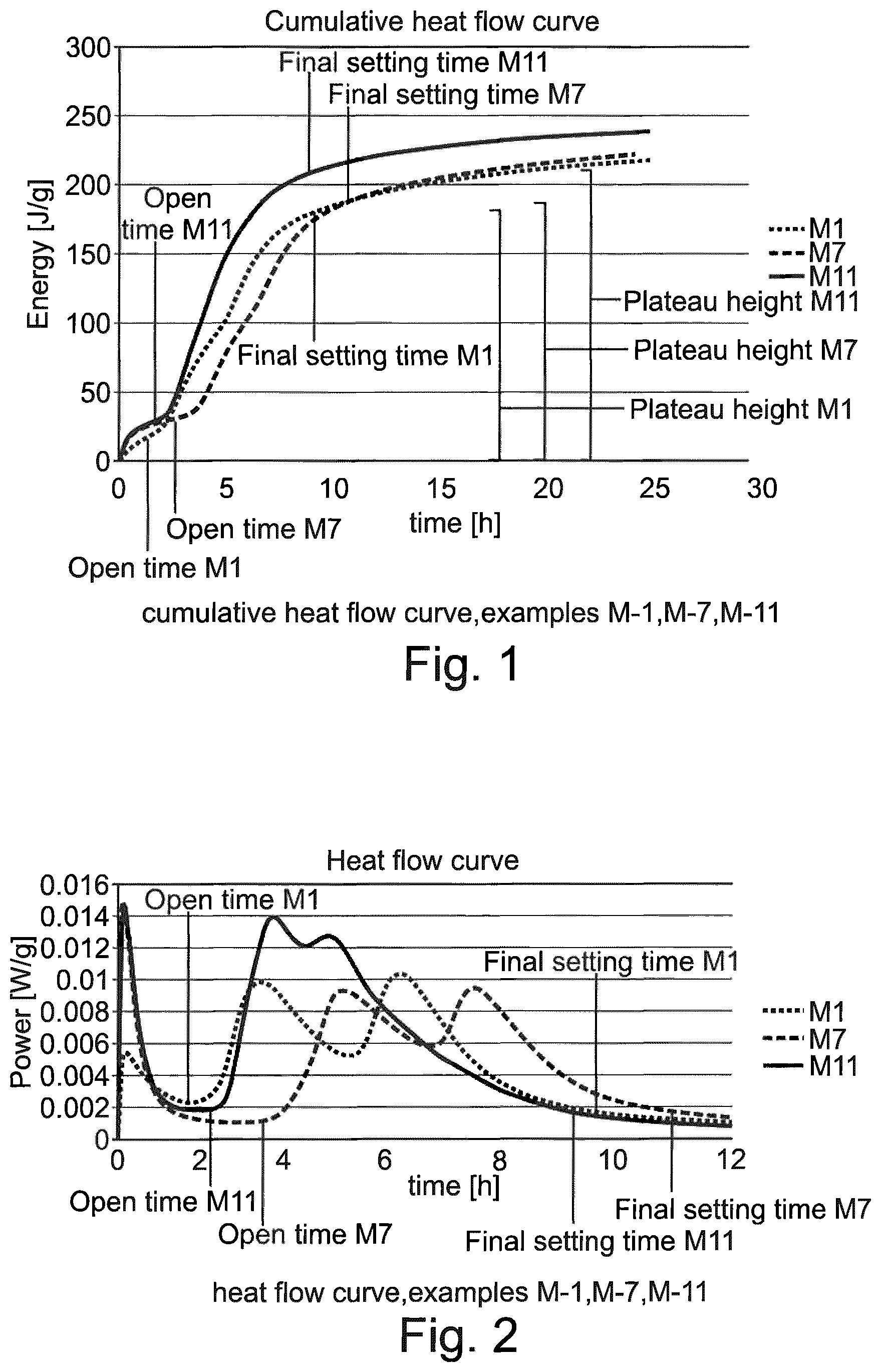 Patent US12319627 Figure 1 – Additives for cements comprising Ye'elimite