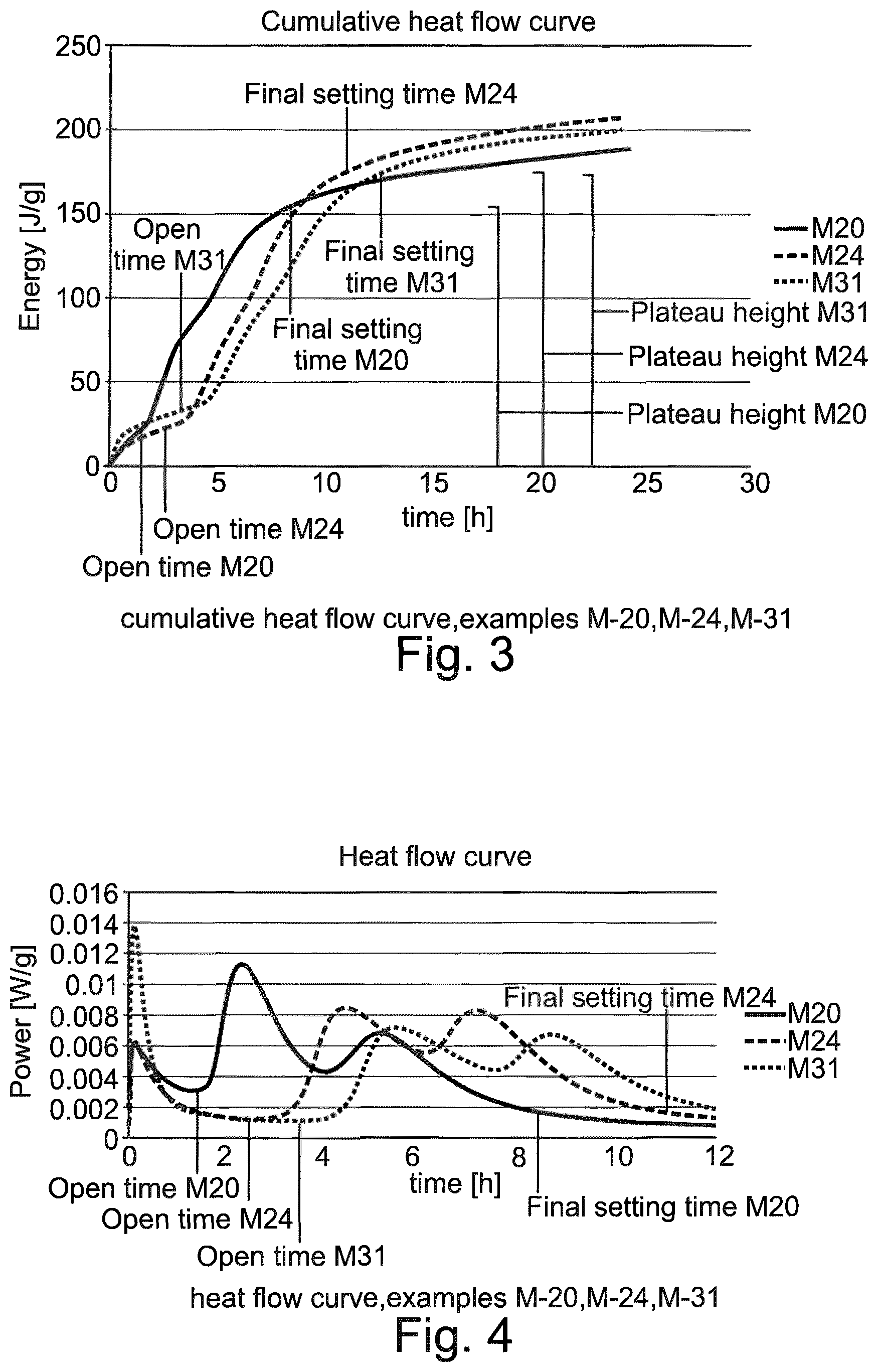 Patent US12319627 Figure 2 – Additives for cements comprising Ye'elimite