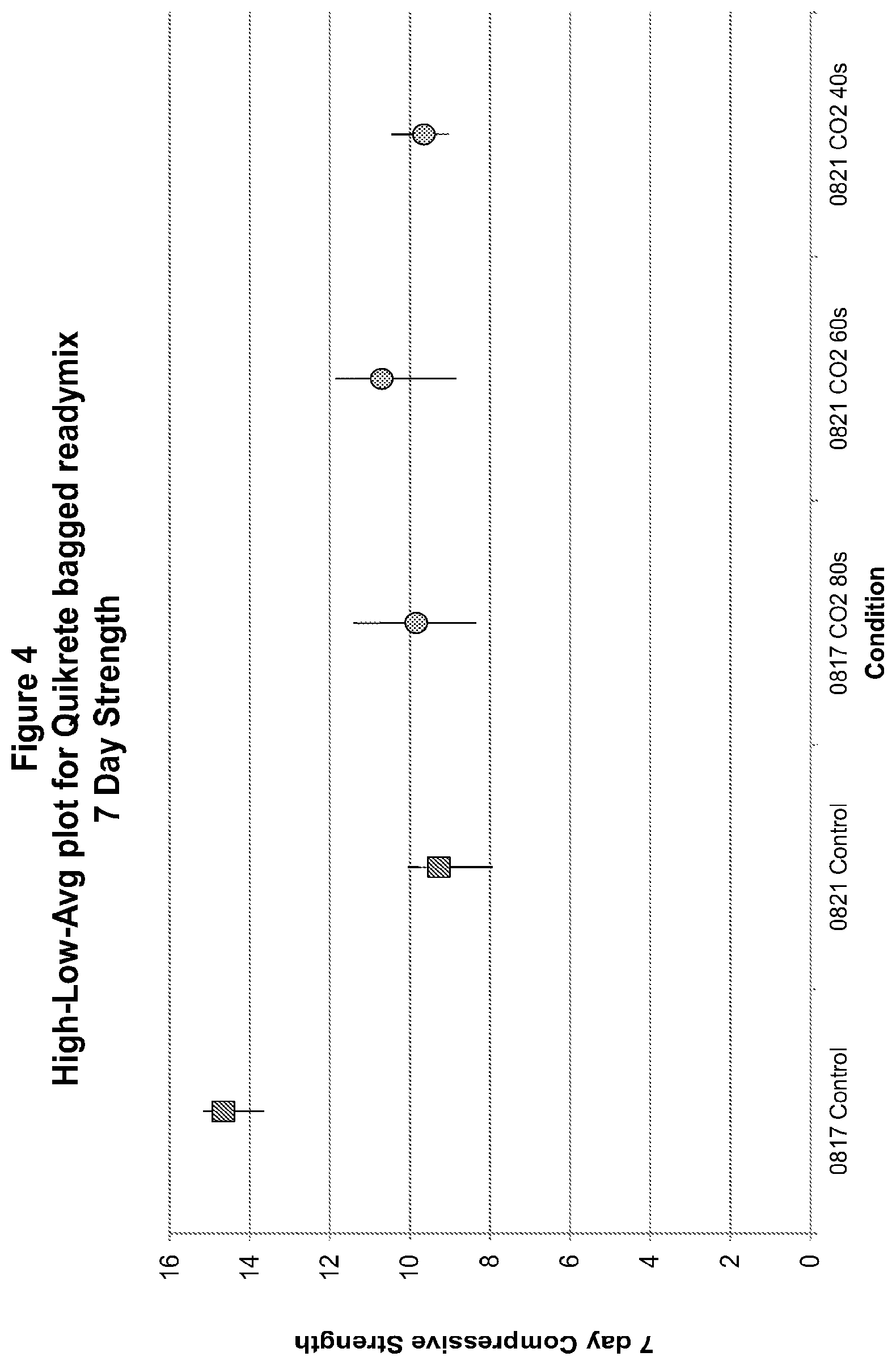 Patent US12319628 Figure 4 – Methods and compositions for concrete production