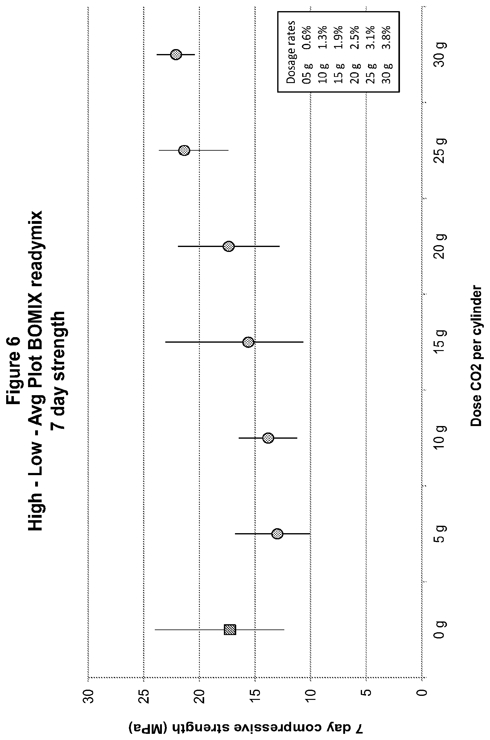 Patent US12319628 Figure 6 – Methods and compositions for concrete production