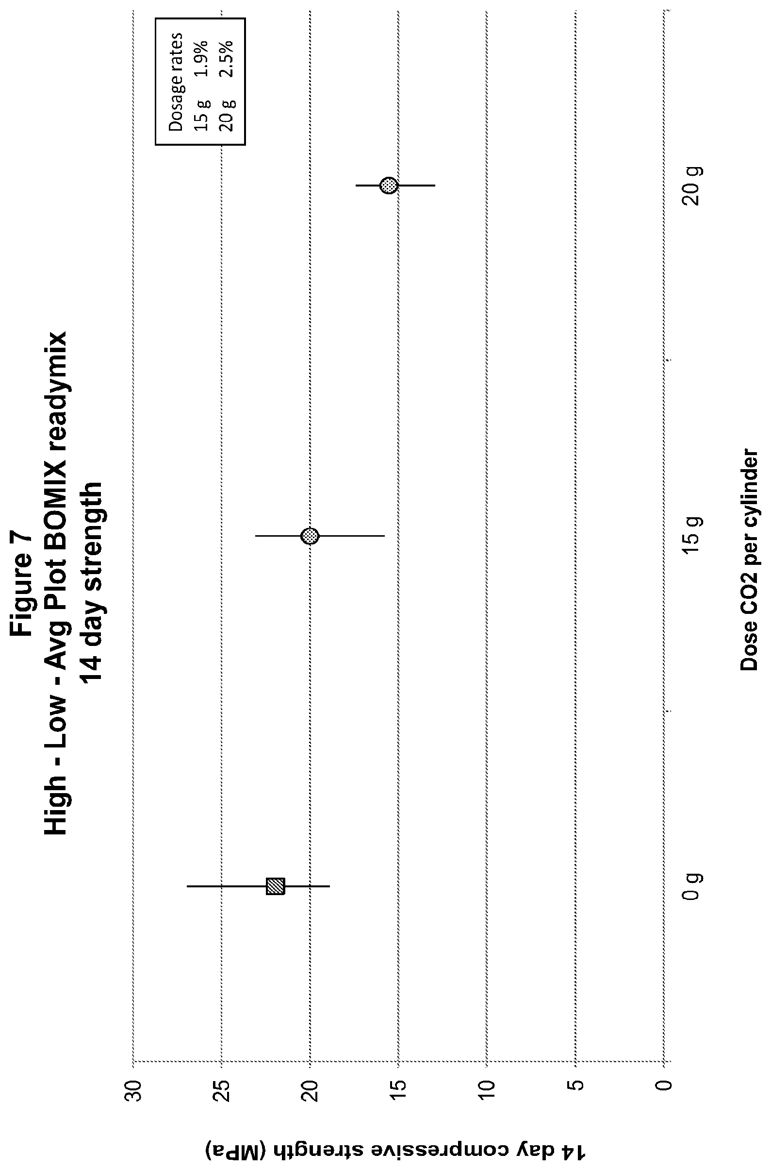Patent US12319628 Figure 7 – Methods and compositions for concrete production