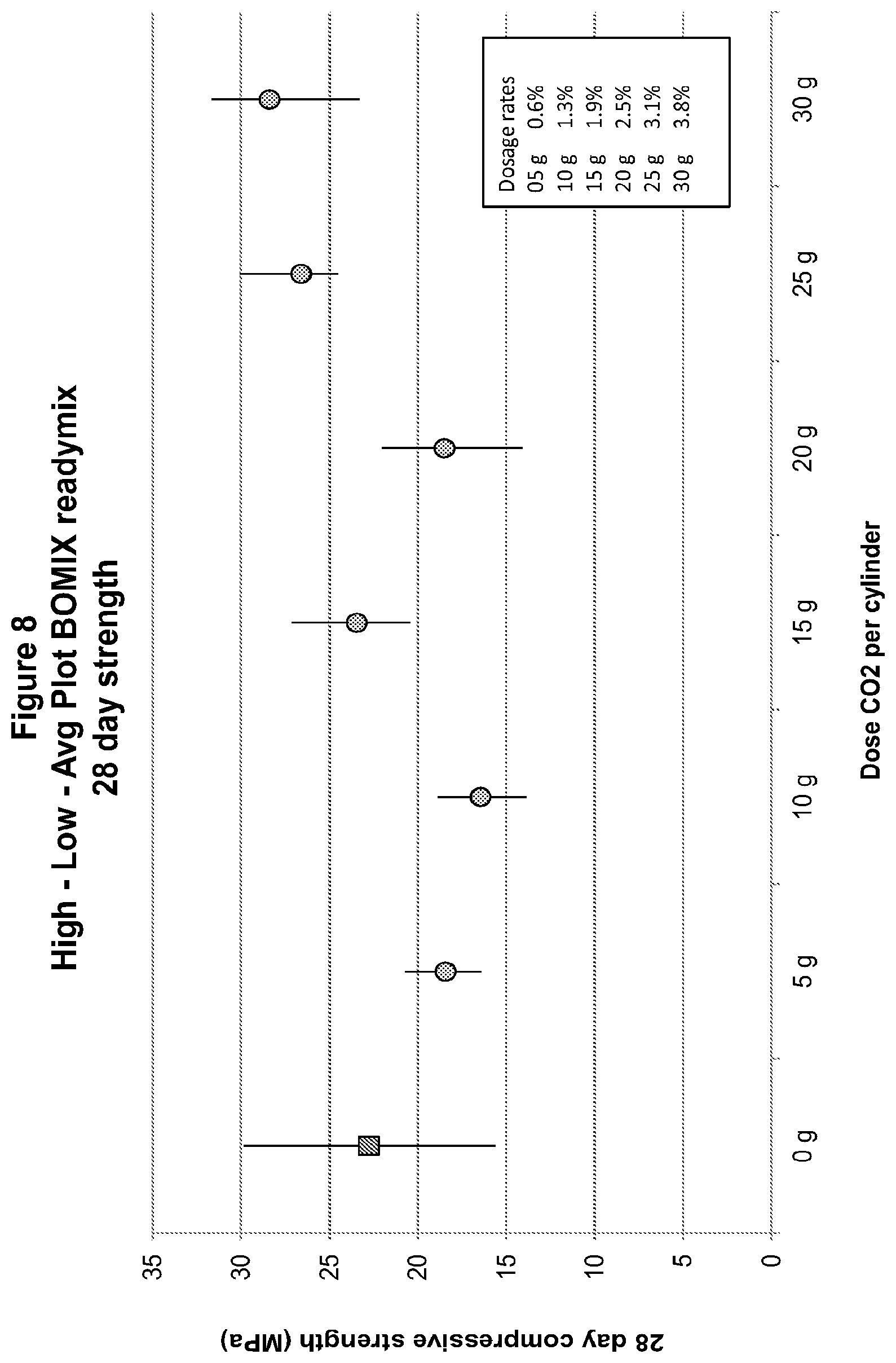 Patent US12319628 Figure 8 – Methods and compositions for concrete production