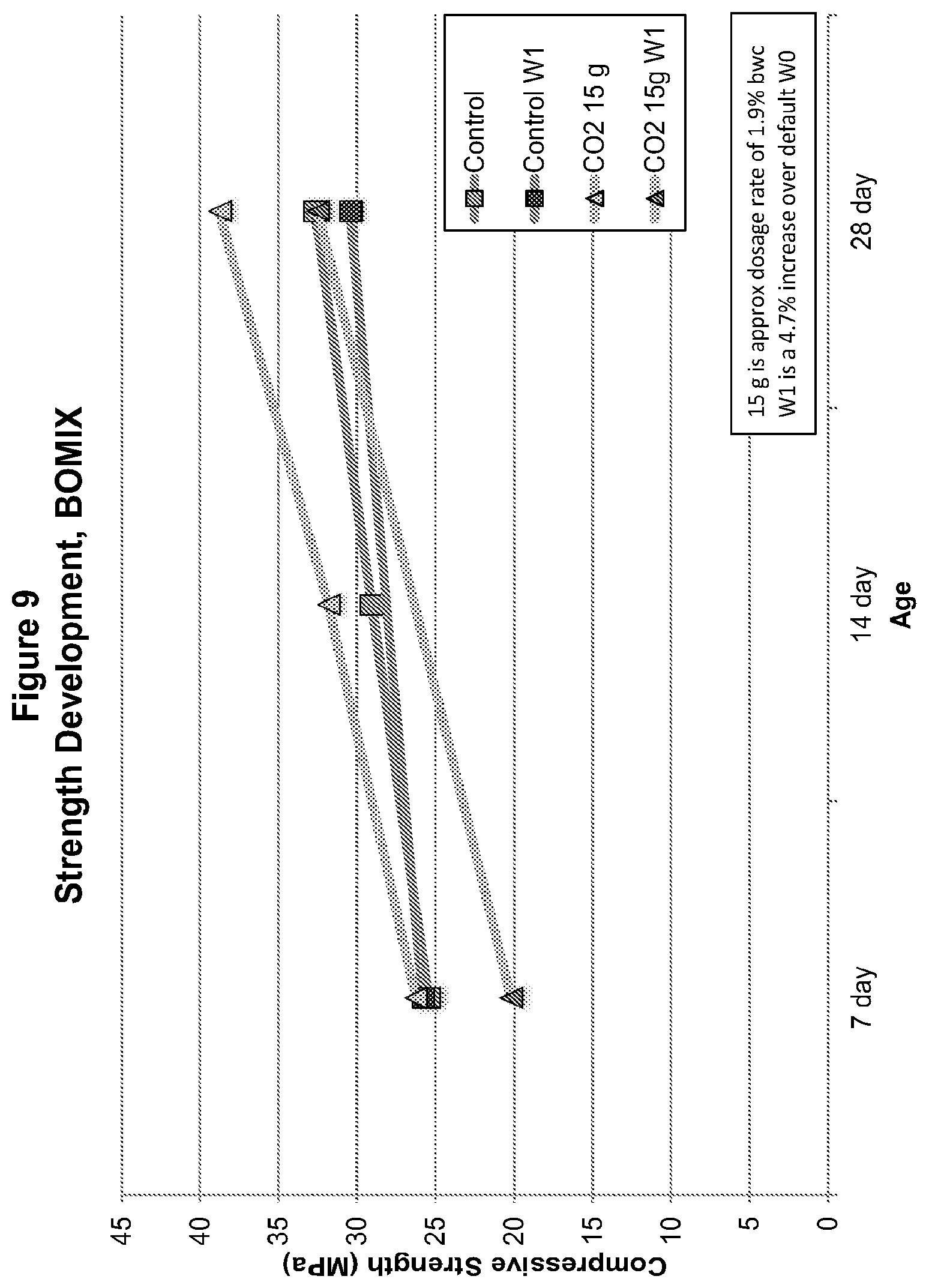 Patent US12319628 Figure 9 – Methods and compositions for concrete production