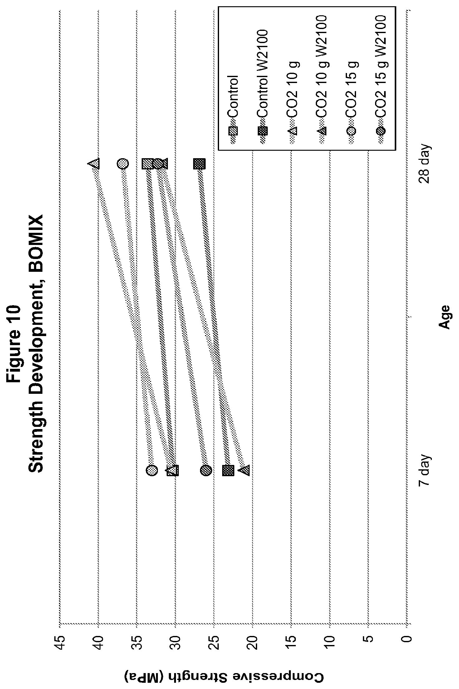 Patent US12319628 Figure 10 – Methods and compositions for concrete production