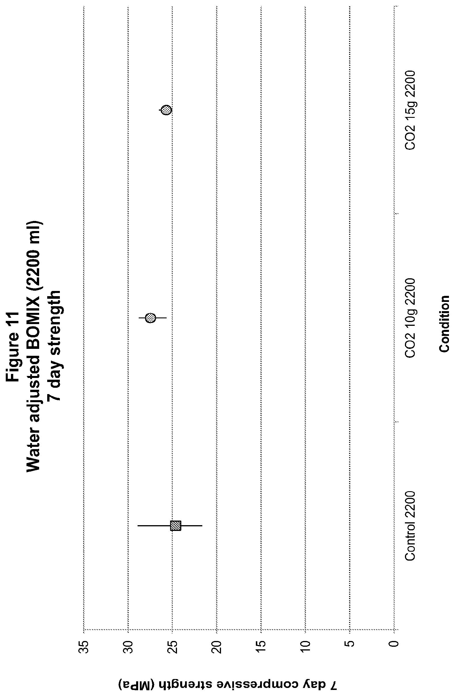 Patent US12319628 Figure 11 – Methods and compositions for concrete production