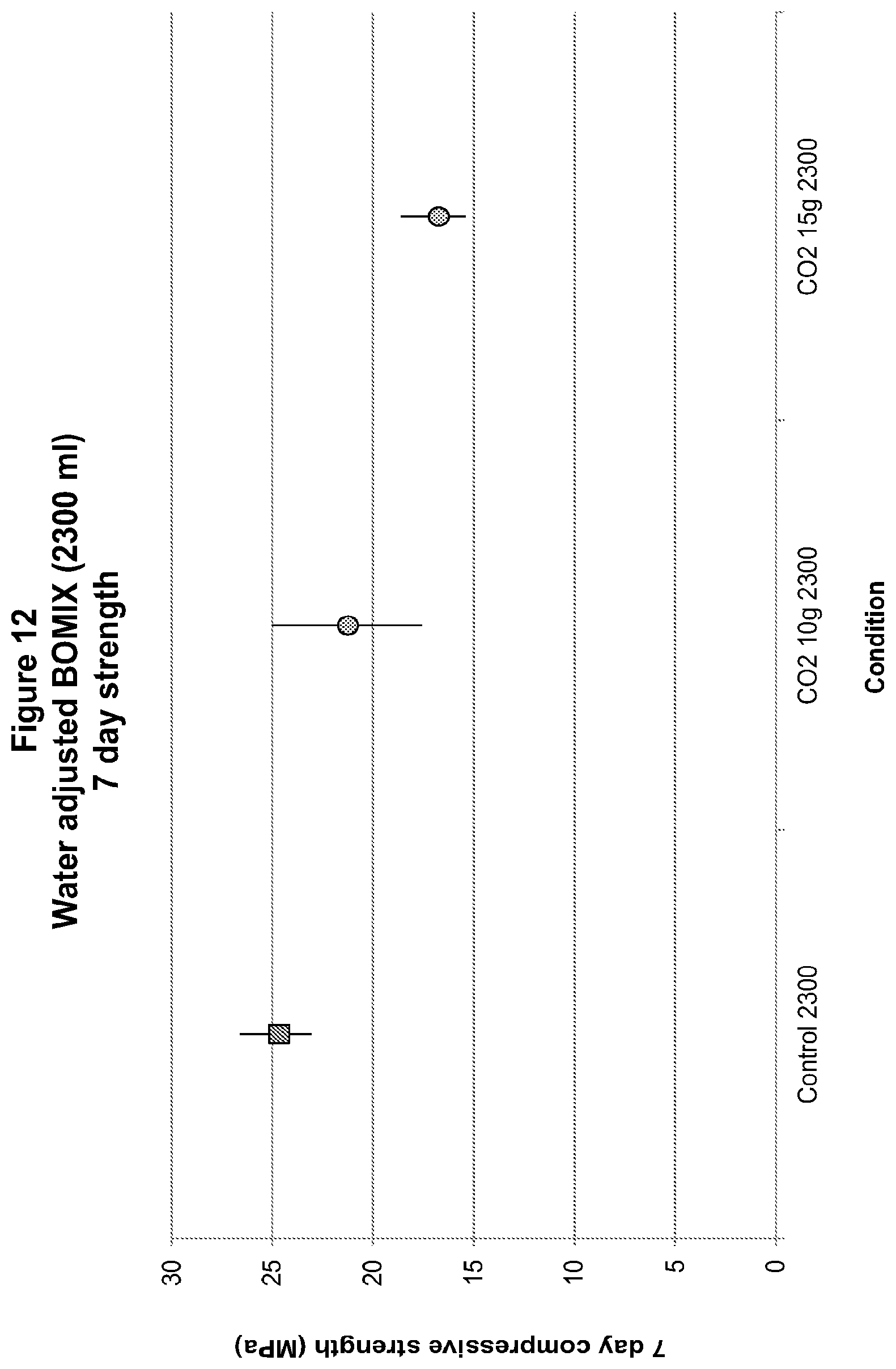 Patent US12319628 Figure 12 – Methods and compositions for concrete production