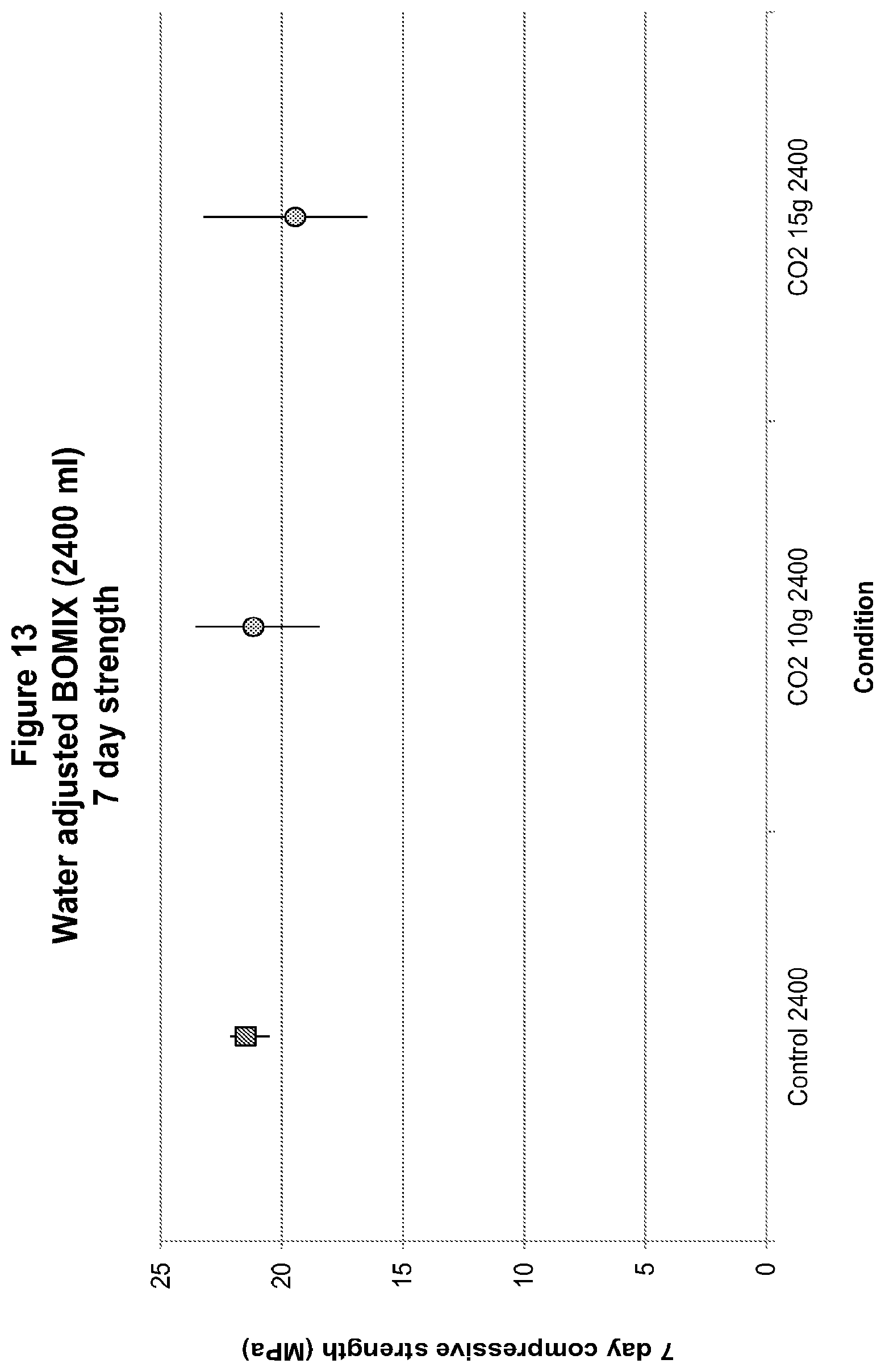 Patent US12319628 Figure 13 – Methods and compositions for concrete production