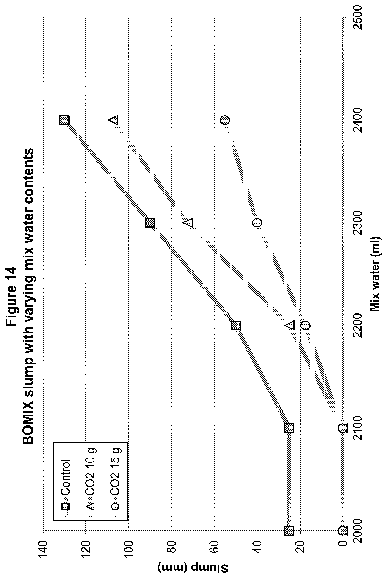 Patent US12319628 Figure 14 – Methods and compositions for concrete production