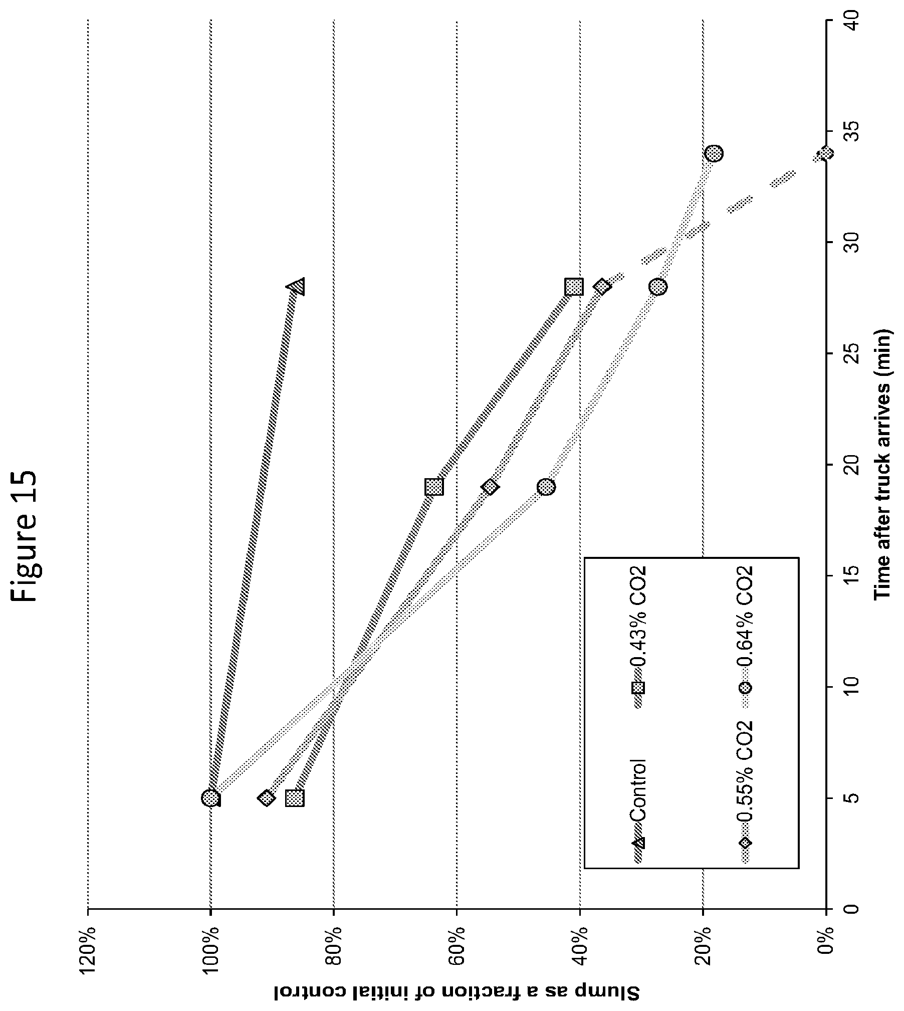 Patent US12319628 Figure 15 – Methods and compositions for concrete production