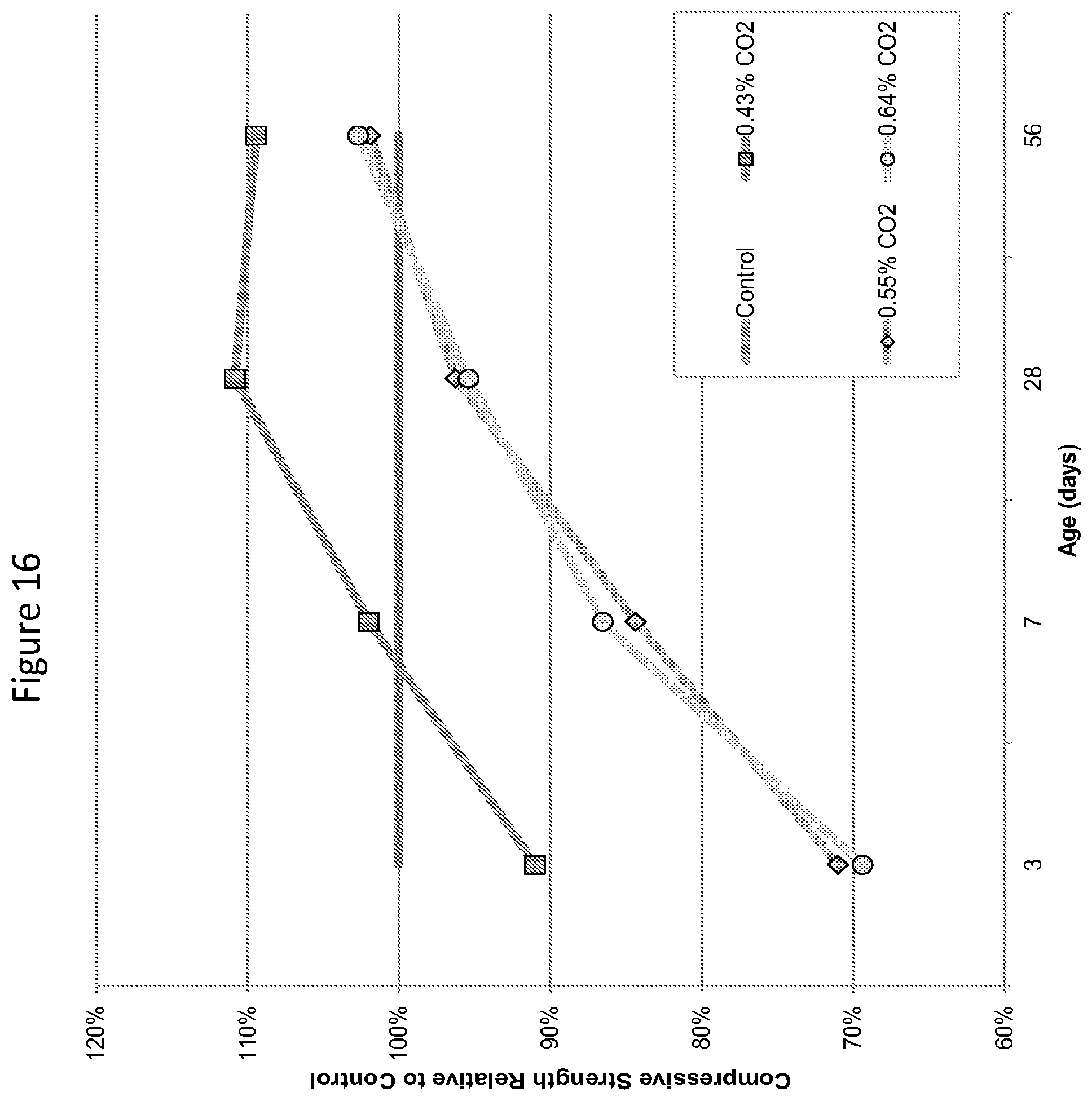Patent US12319628 Figure 16 – Methods and compositions for concrete production