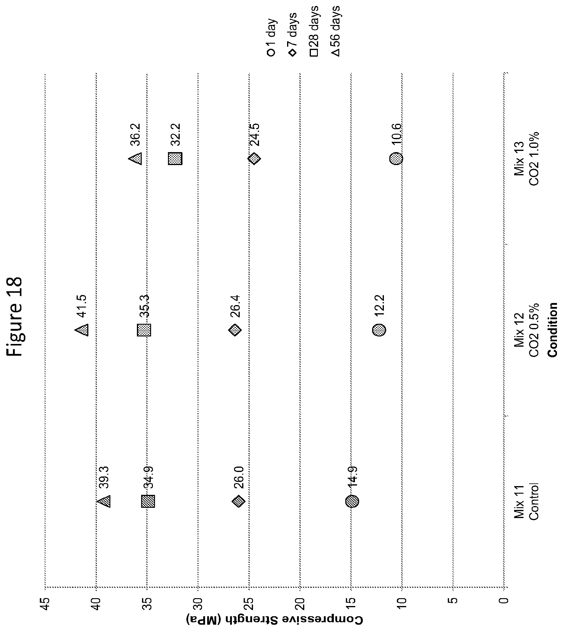 Patent US12319628 Figure 18 – Methods and compositions for concrete production
