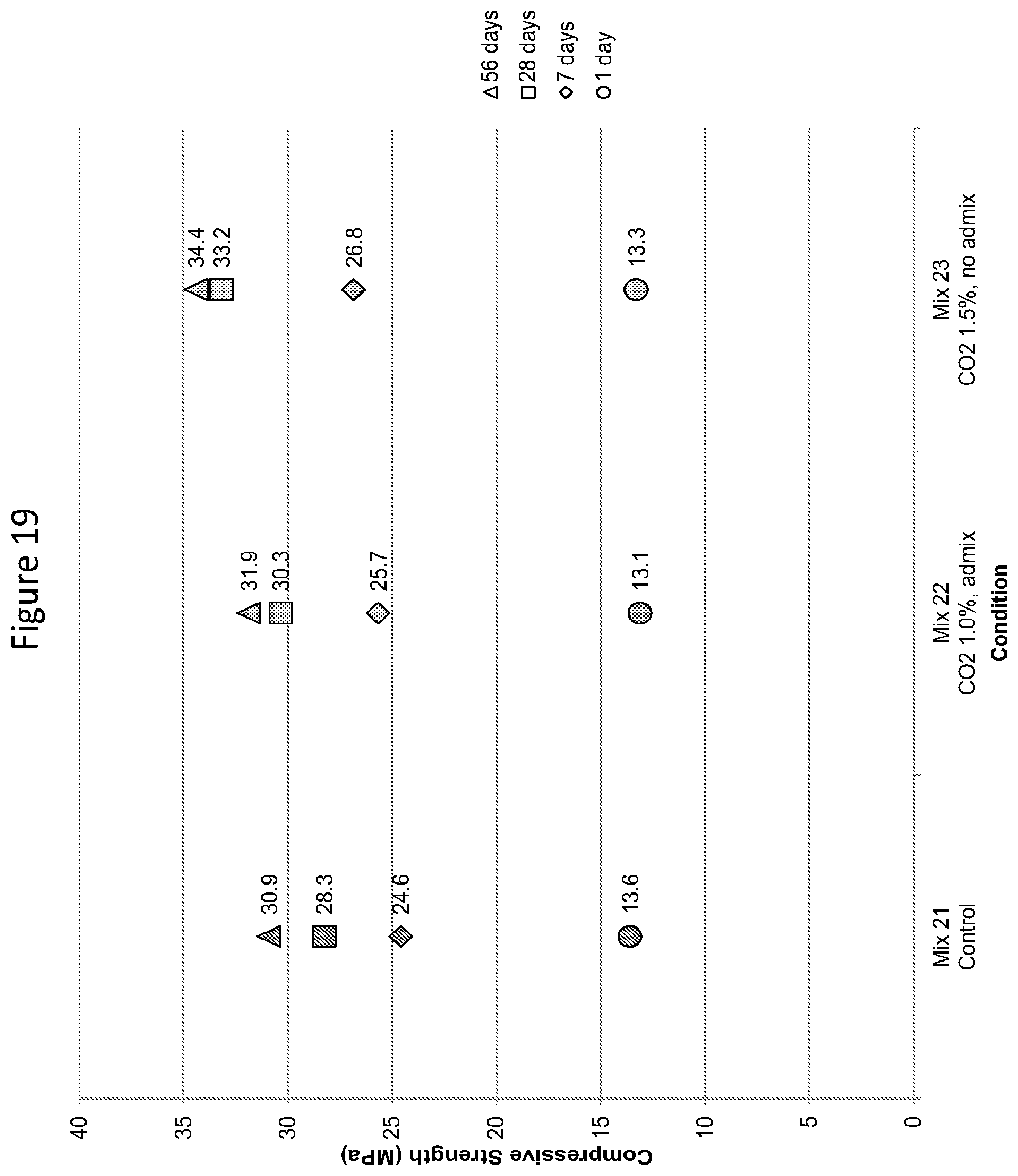 Patent US12319628 Figure 19 – Methods and compositions for concrete production