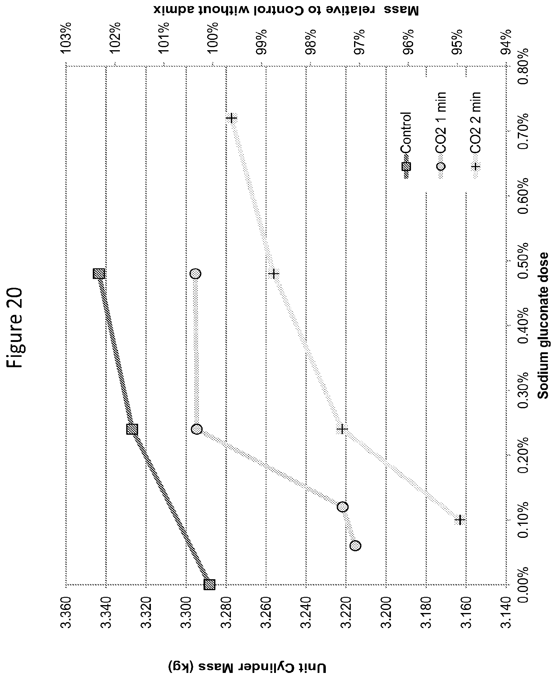 Patent US12319628 Figure 20 – Methods and compositions for concrete production