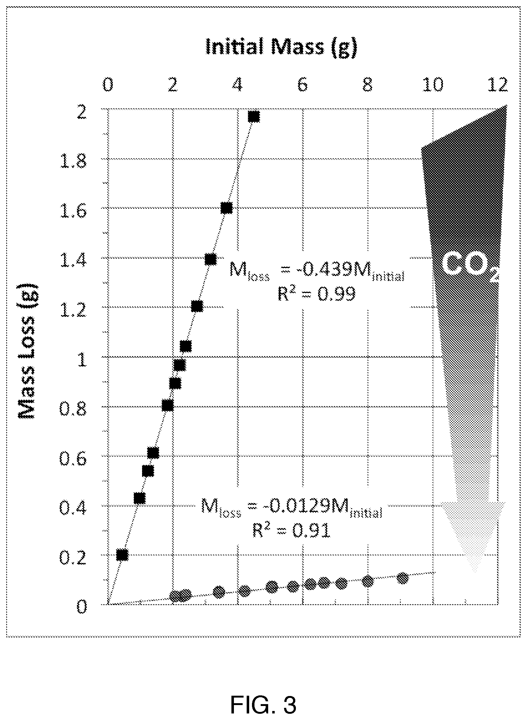 Patent US12319630 Figure 3 – Phlego cement from a new earth-inspired clinker