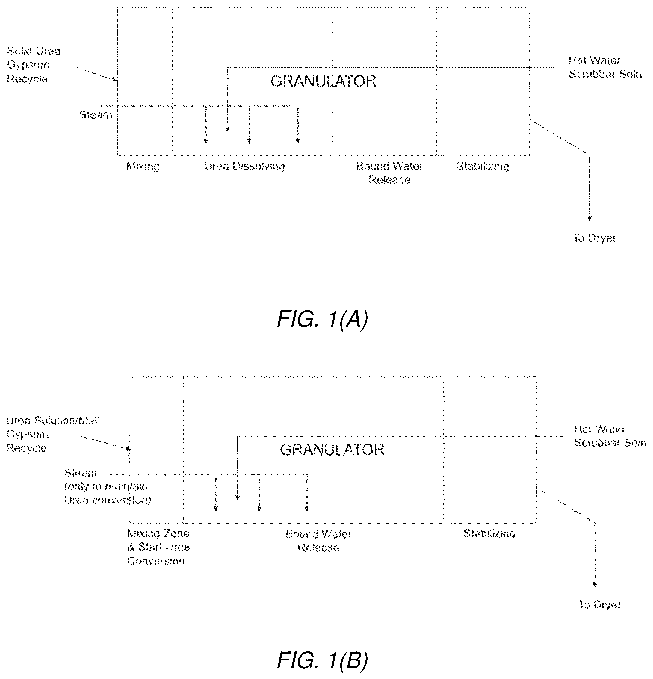 Patent US12319632 Figure 1 – Calcium sulfate urea granules and methods for producing and using the same