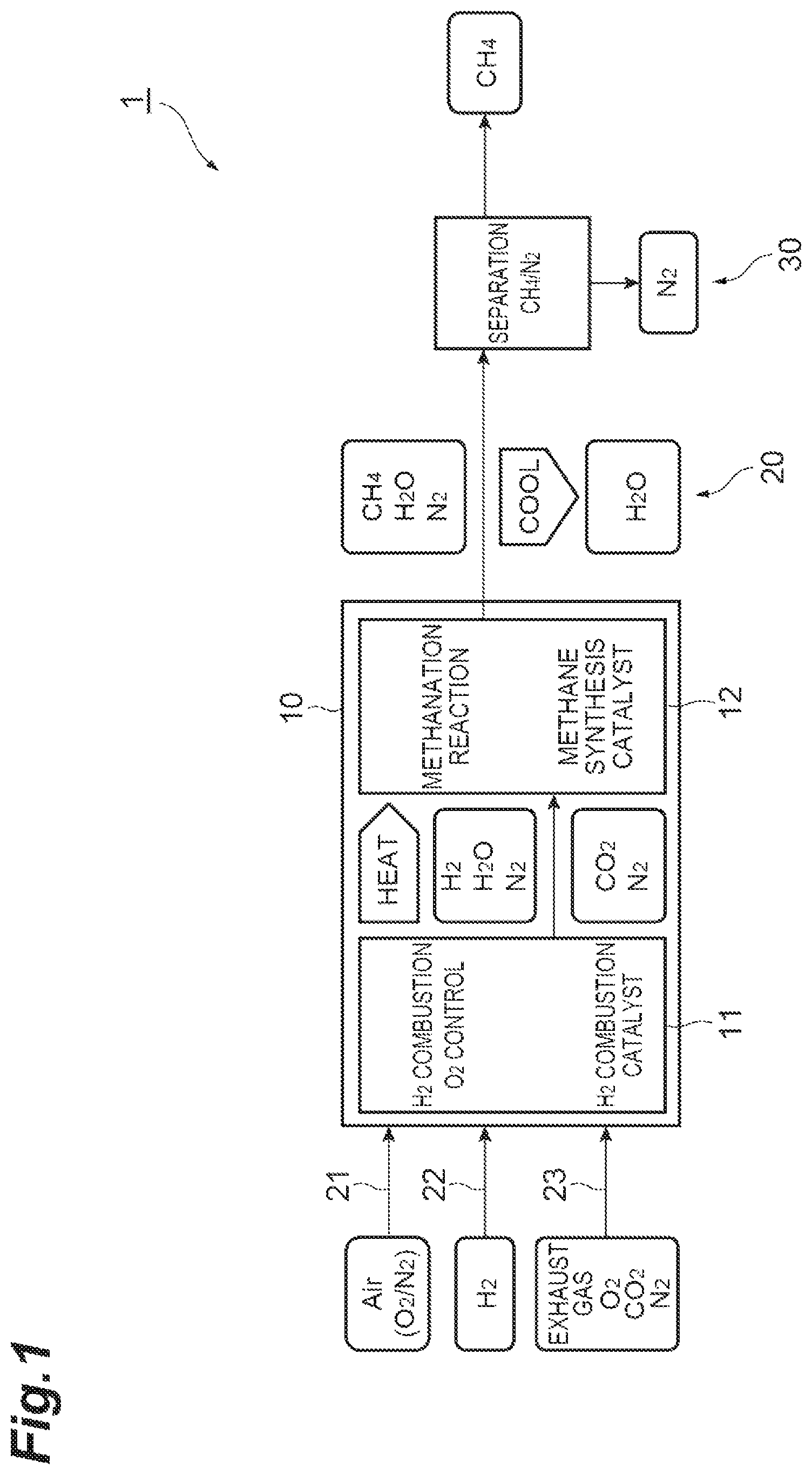 Patent US12319633 Figure 1 – Methane producing method and production system